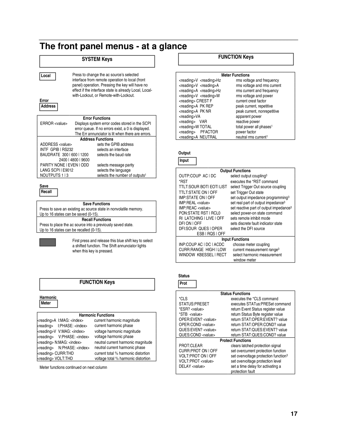 Agilent Technologies 6814B, 6834B, 6843A, 6811B quick start Front panel menus at a glance, System Keys Function Keys 