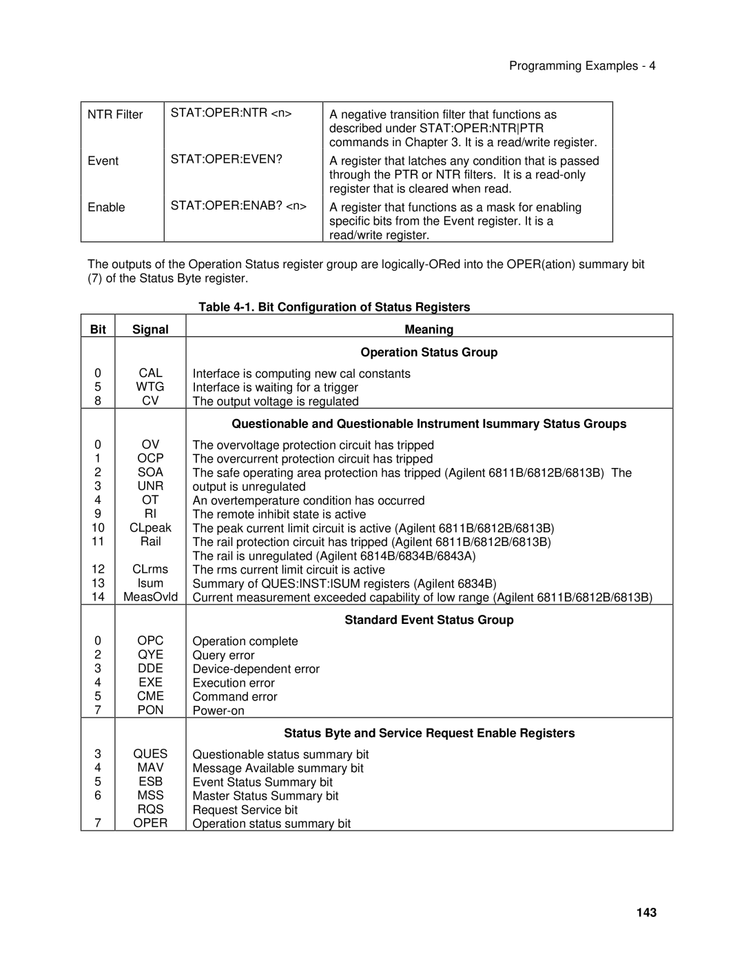 Agilent Technologies 6812B Bit Signal, Standard Event Status Group, Status Byte and Service Request Enable Registers, 143 