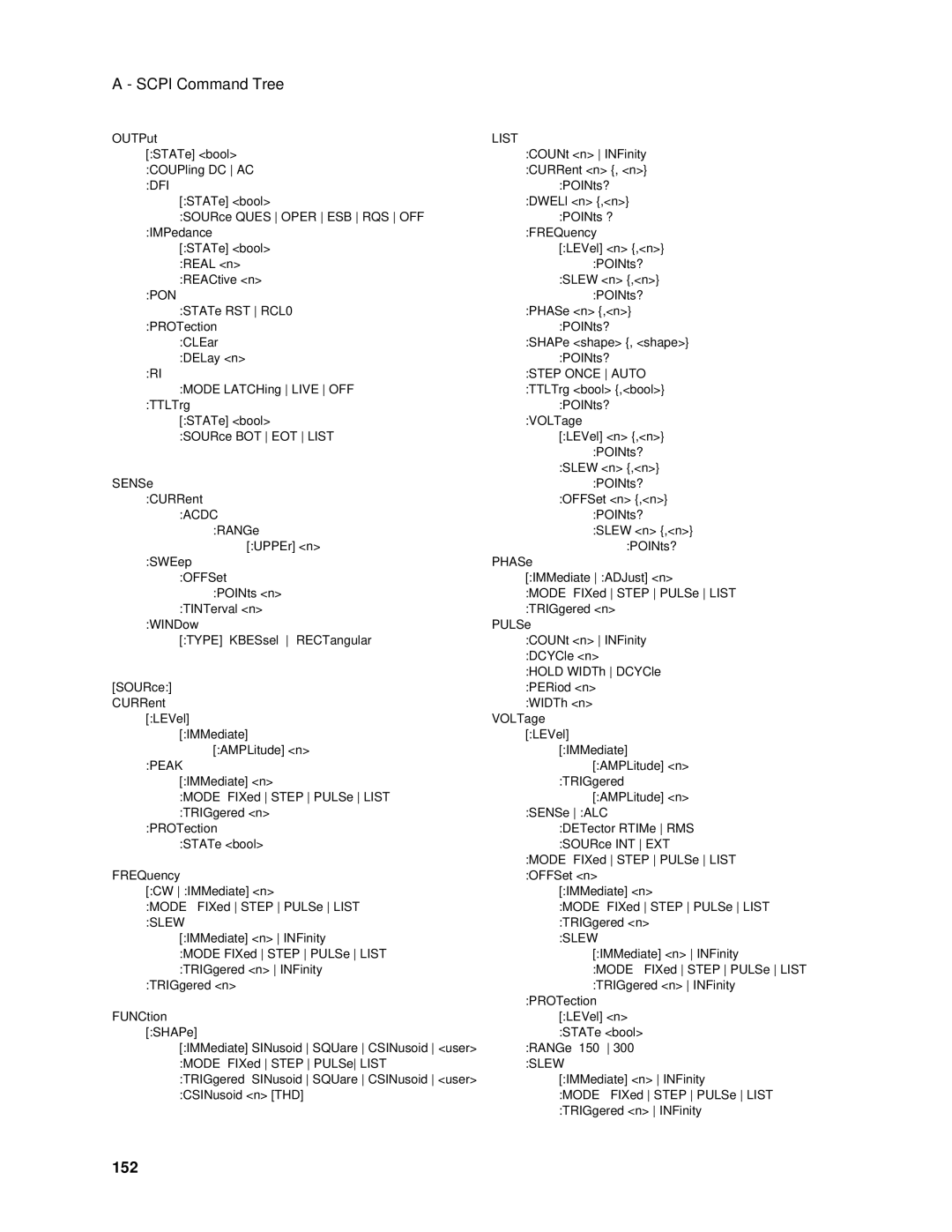 Agilent Technologies 6843A, 6834B, 6814B, 6813B, 6811B, 6812B manual Scpi Command Tree, 152 