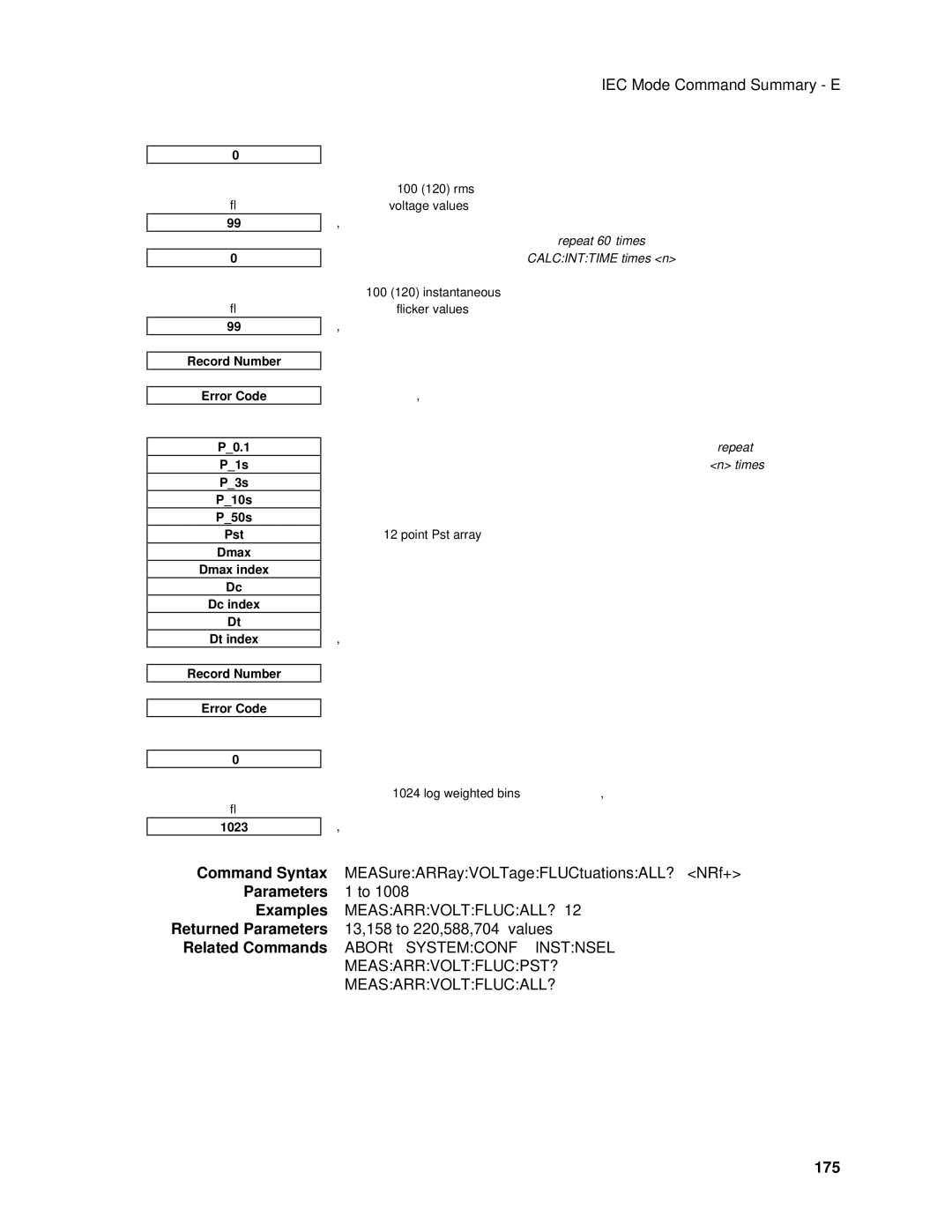 Agilent Technologies 6814B, 6834B, 6843A, 6813B, 6811B, 6812B manual Point Pst array, 175 