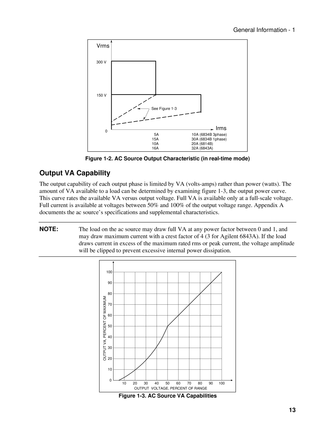 Agilent Technologies 6814B, 6834B, 6843A manual Output VA Capability, AC Source Output Characteristic in real-time mode 