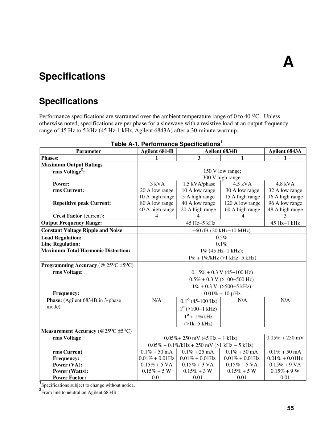 Agilent Technologies manual Table A-1. Performance Specifications1, Agilent 6814B Agilent 6834B Agilent 6843A 