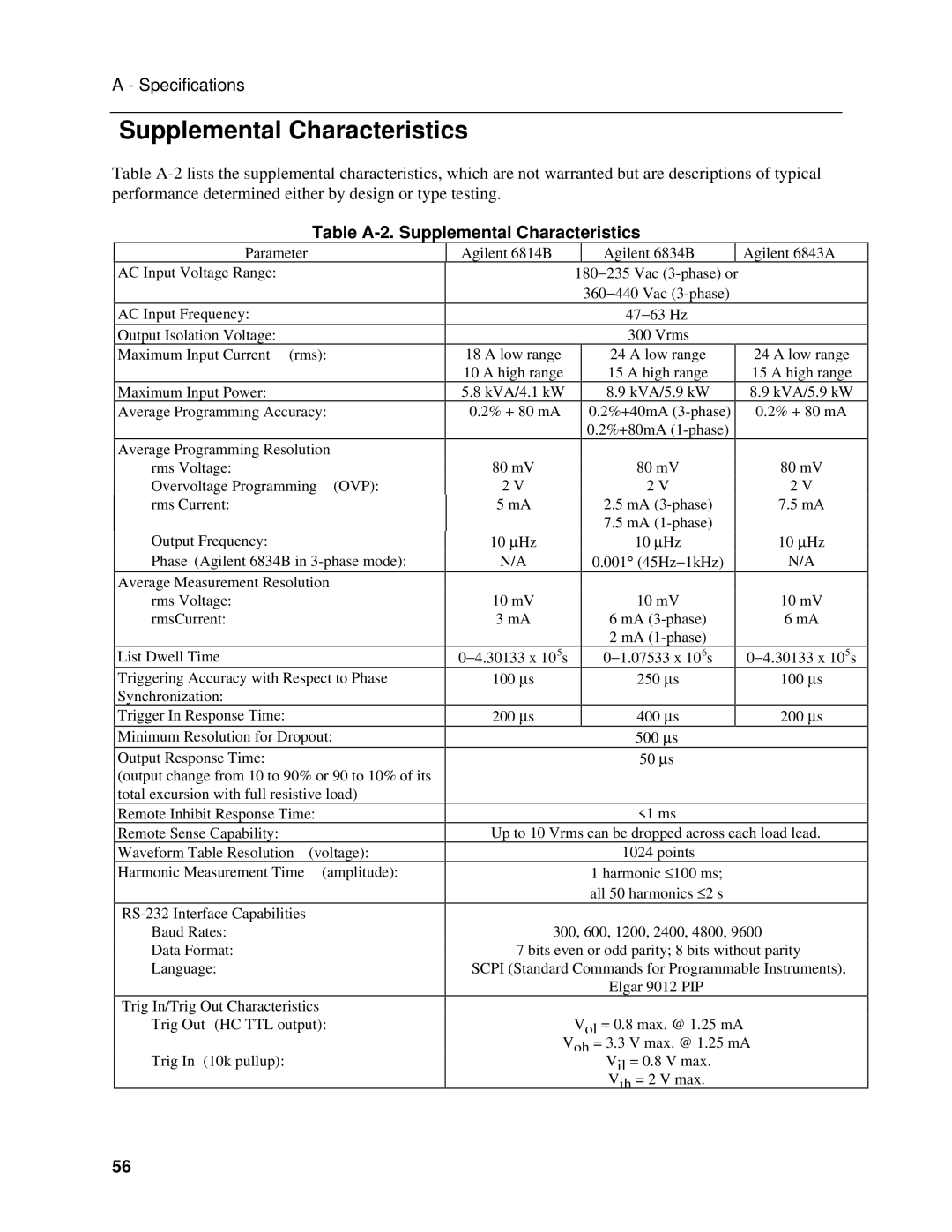 Agilent Technologies 6843A, 6834B, 6814B manual Table A-2. Supplemental Characteristics 