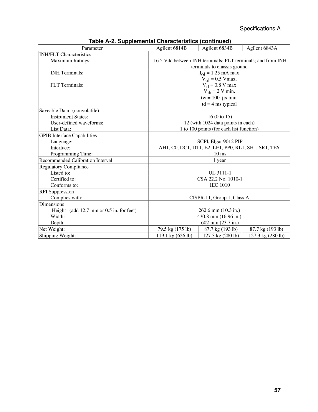 Agilent Technologies 6834B, 6814B, 6843A manual Specifications a 