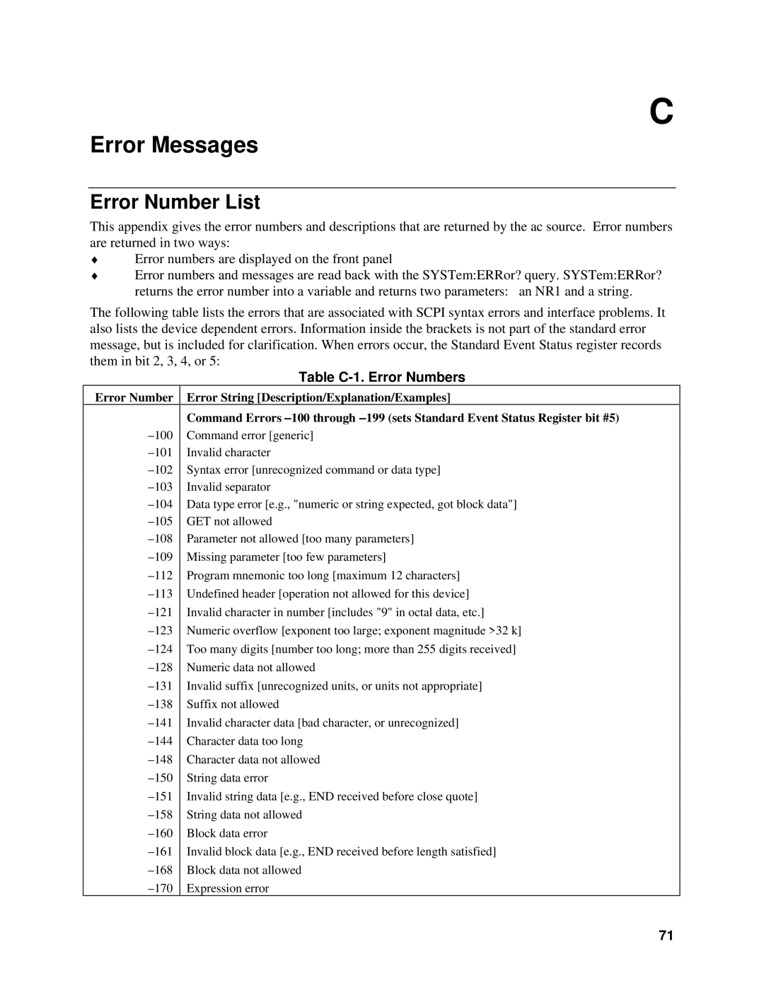 Agilent Technologies 6843A, 6834B, 6814B manual Error Number List, Table C-1. Error Numbers 