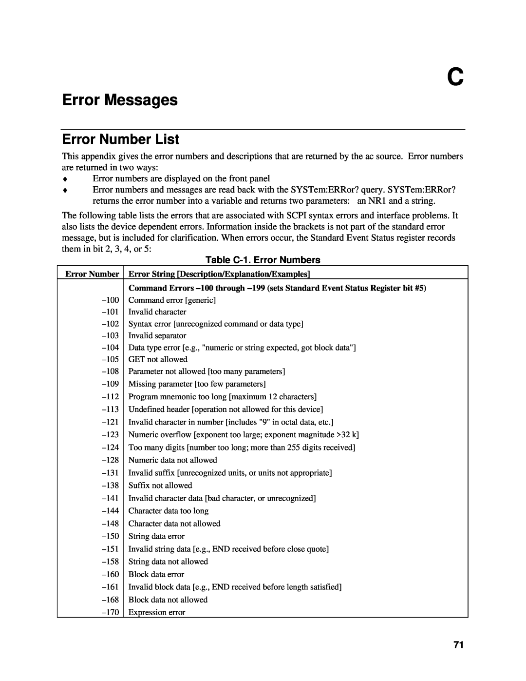 Agilent Technologies 6843A, 6834B, 6814B manual Error Messages, Error Number List, Table C-1.Error Numbers 