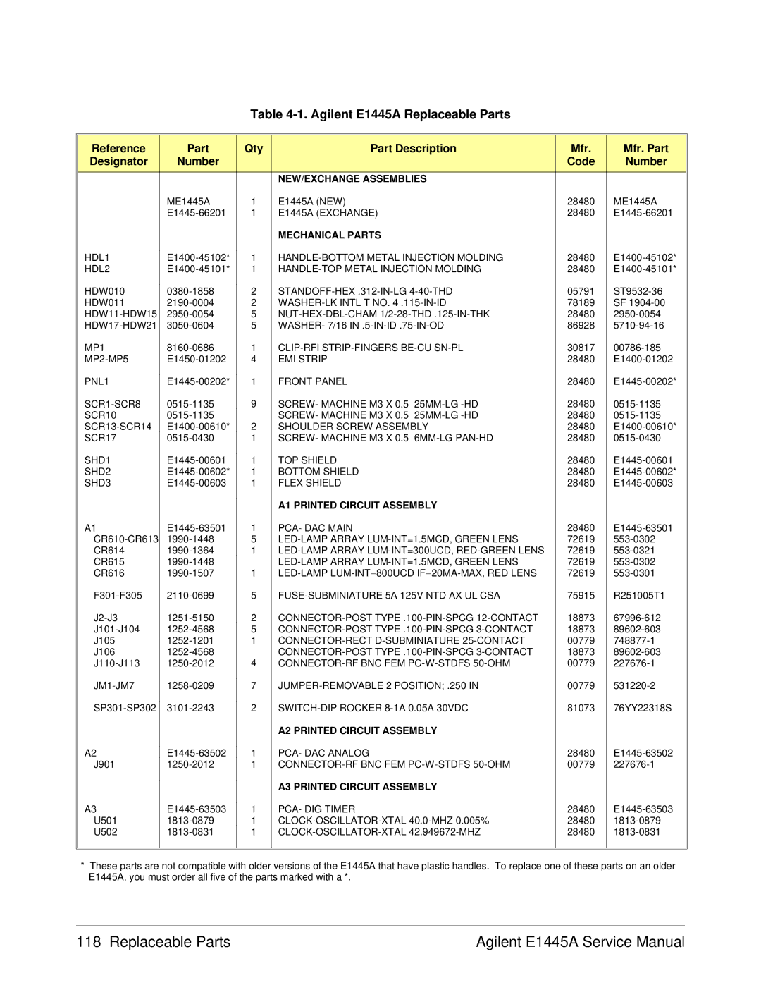 Agilent Technologies 75000 Series C service manual Agilent E1445A Replaceable Parts, Mechanical Parts 