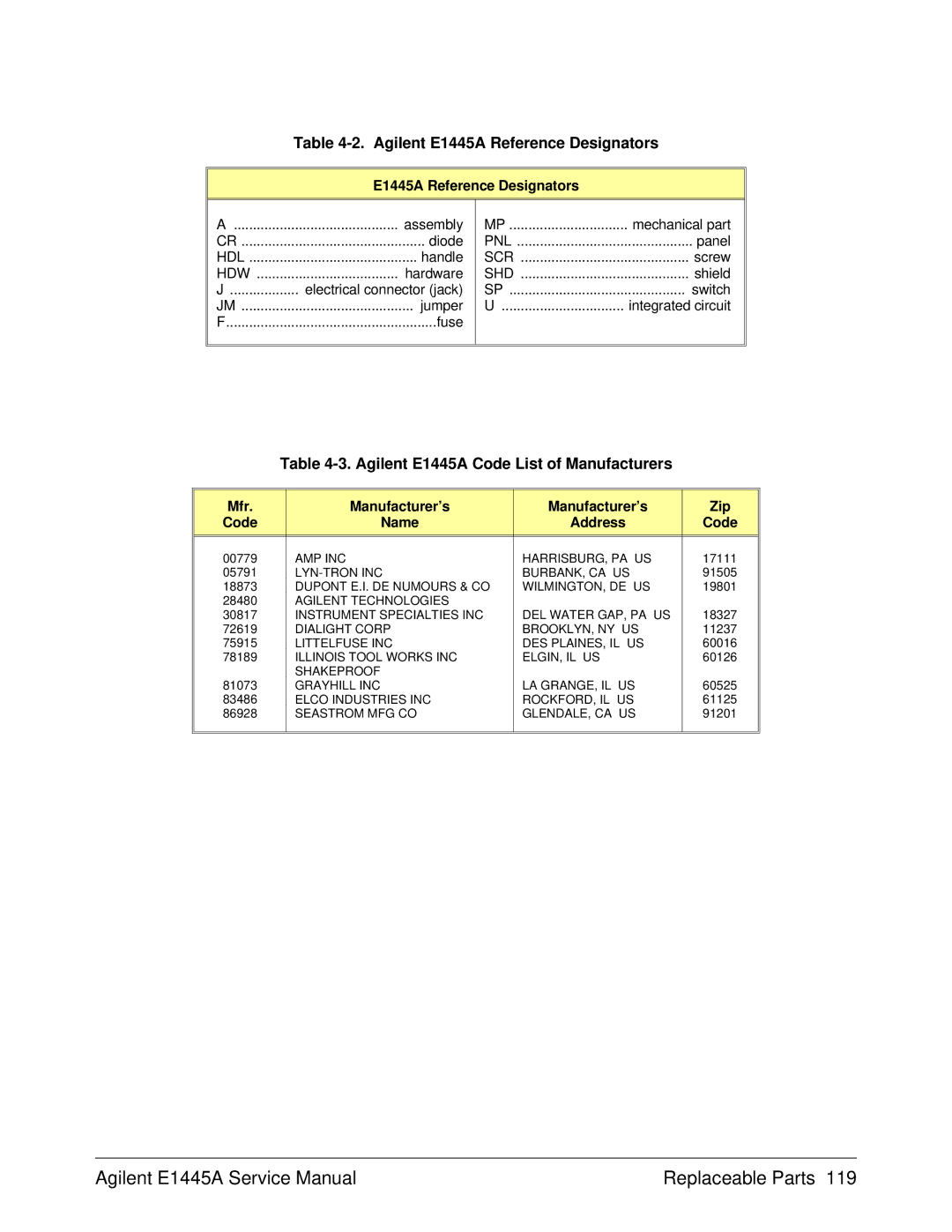 Agilent Technologies 75000 Series C Agilent E1445A Reference Designators, Agilent E1445A Code List of Manufacturers 