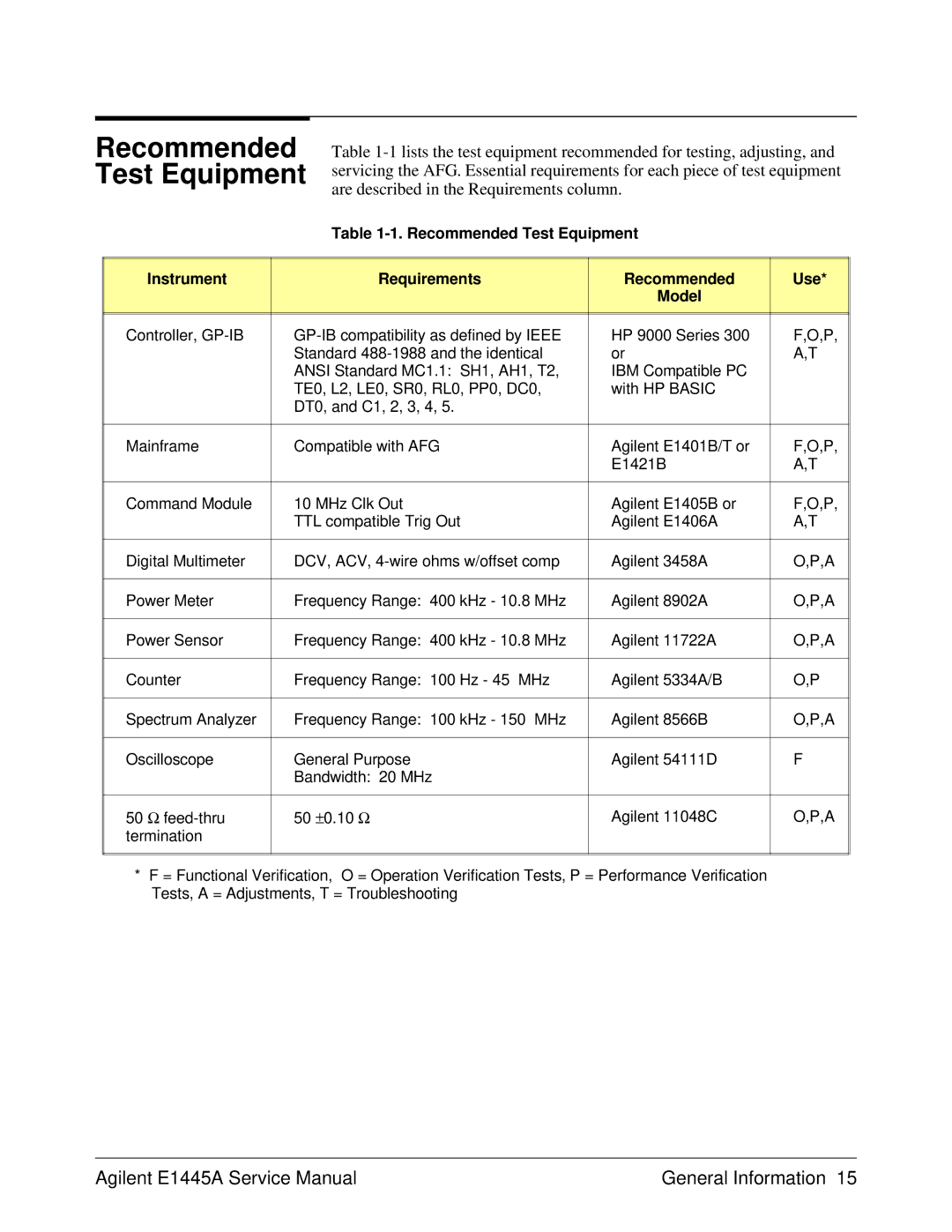 Agilent Technologies E1445A, 75000 Series C service manual Recommended Test Equipment Instrument Requirements Use Model 