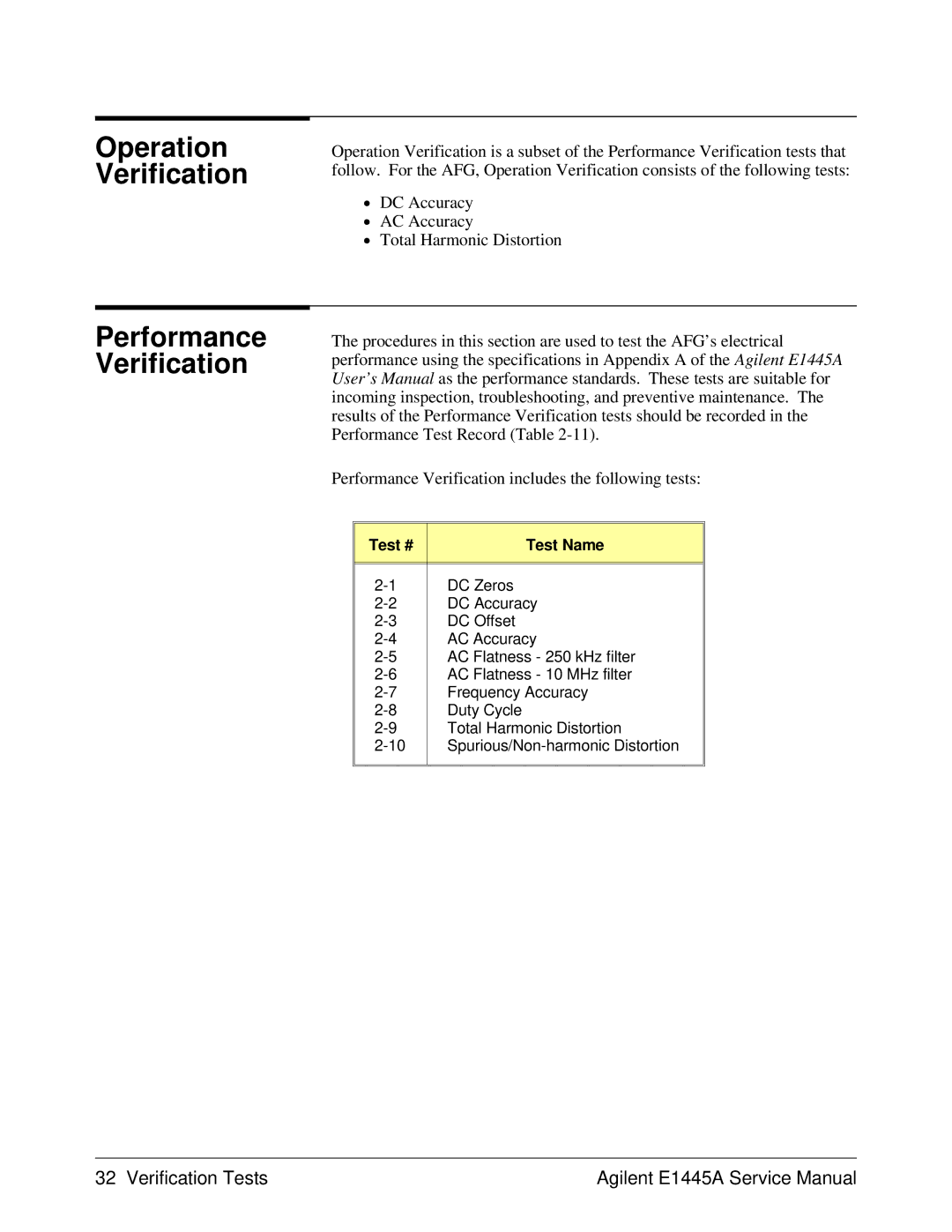 Agilent Technologies 75000 Series C, E1445A Operation Verification, Performance Verification, Test # Test Name 