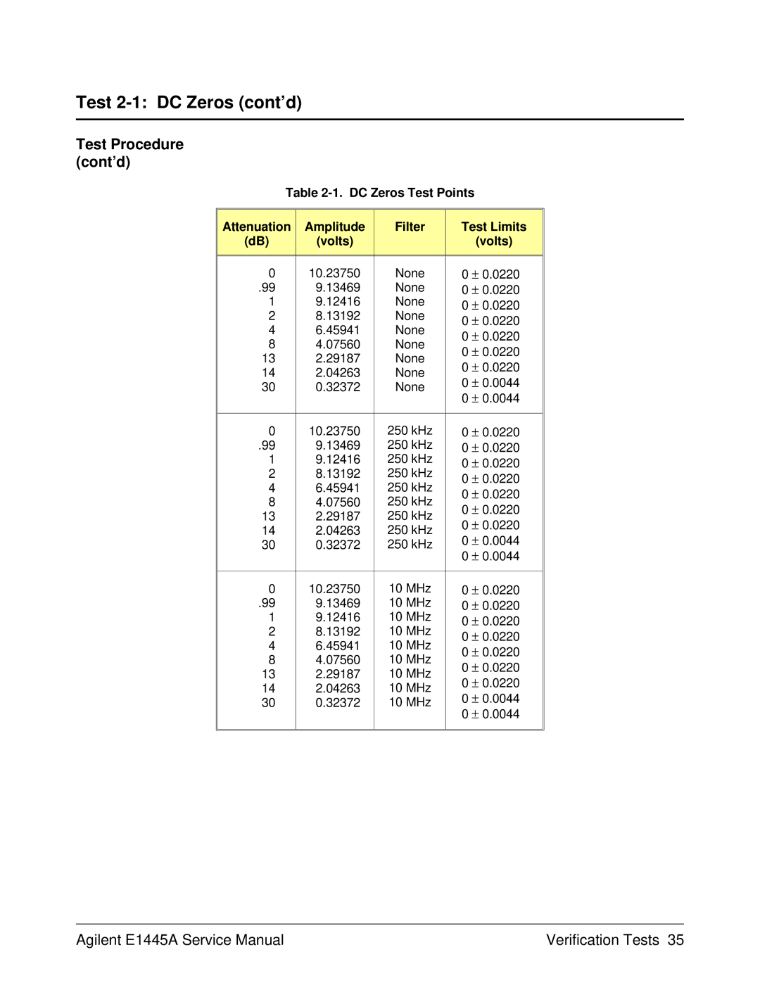 Agilent Technologies E1445A, 75000 Series C service manual Test 2-1 DC Zeros cont’d 