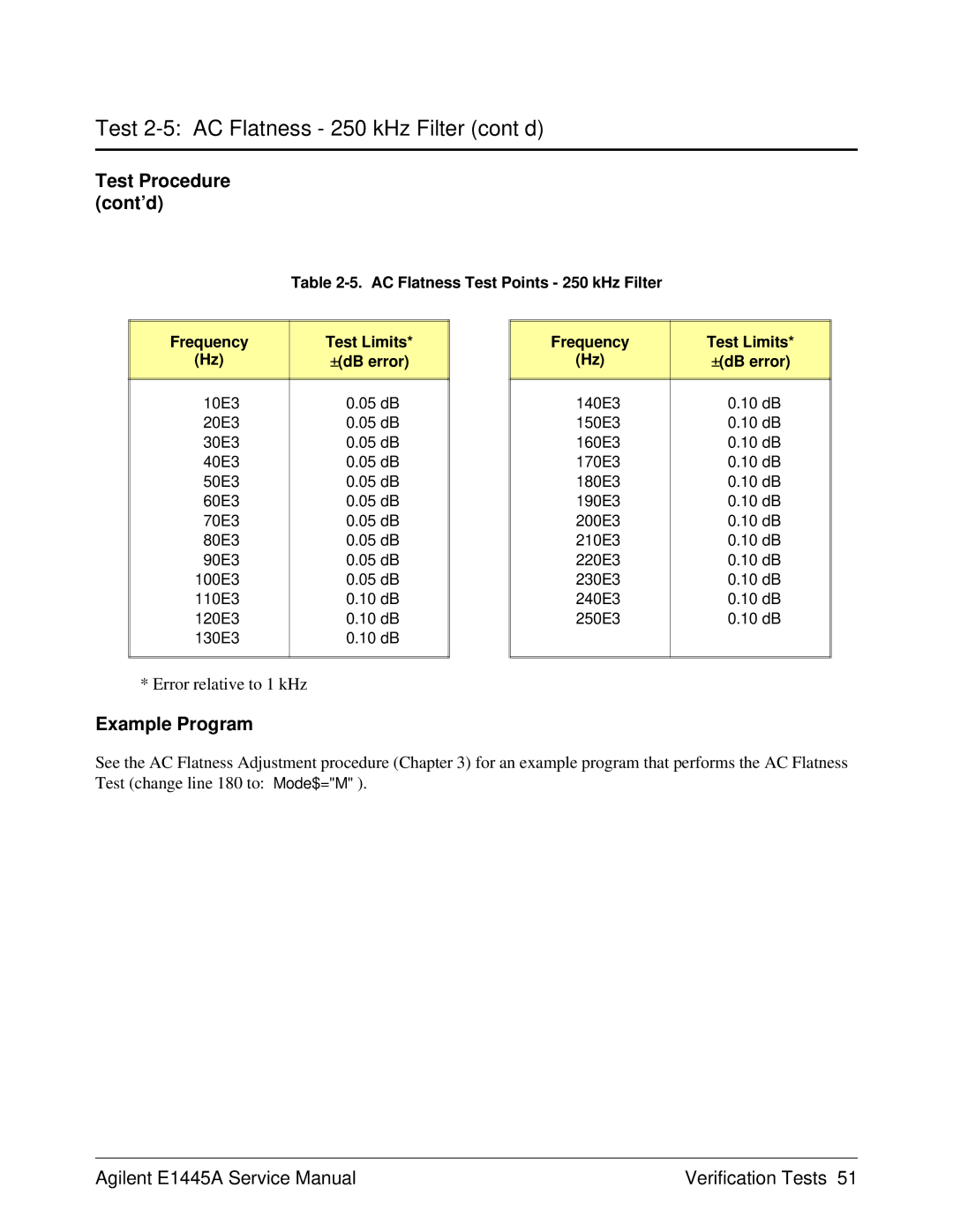 Agilent Technologies E1445A, 75000 Series C service manual Error relative to 1 kHz, Frequency Test Limits DB error 