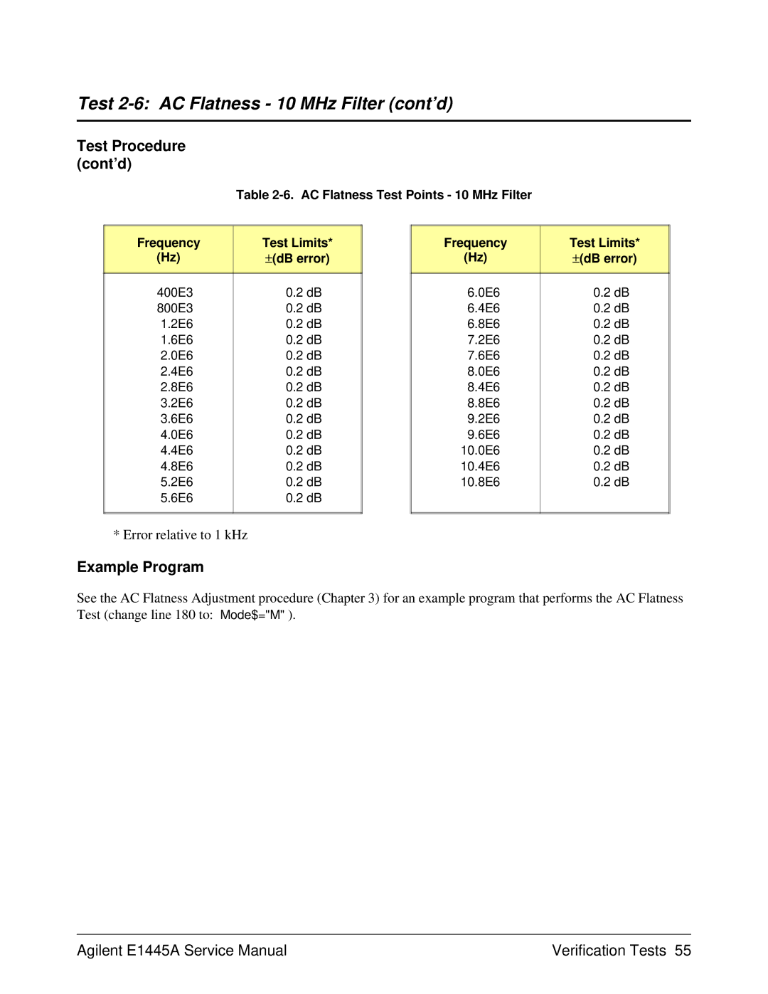 Agilent Technologies E1445A, 75000 Series C service manual Error relative to 1 kHz, Frequency Test Limits ±dB error 