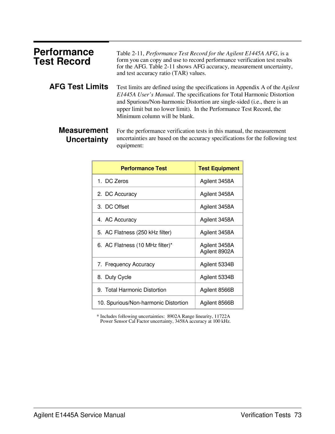 Agilent Technologies E1445A, 75000 Series C service manual Performance Test Record, Performance Test Test Equipment 