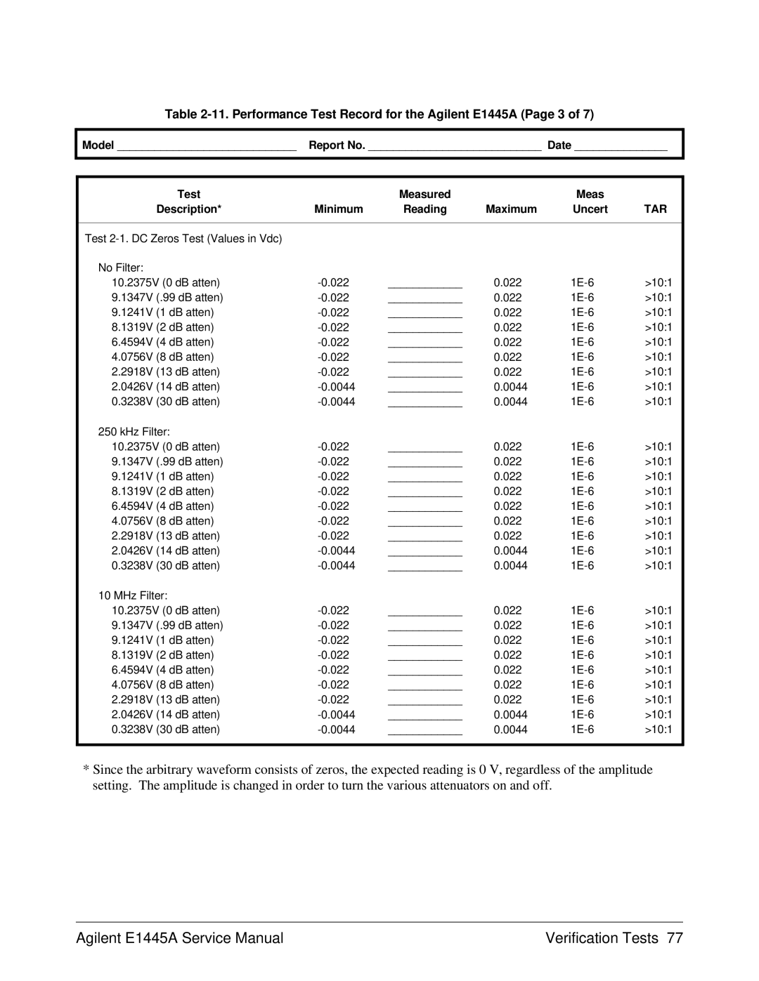 Agilent Technologies 75000 Series C service manual Performance Test Record for the Agilent E1445A Page 3, Tar 