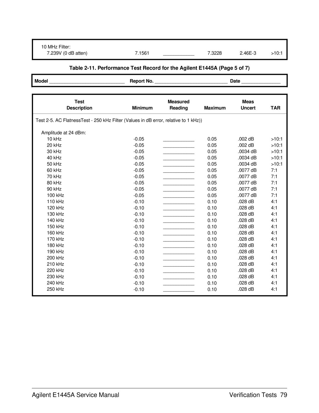 Agilent Technologies 75000 Series C service manual Performance Test Record for the Agilent E1445A Page 5 