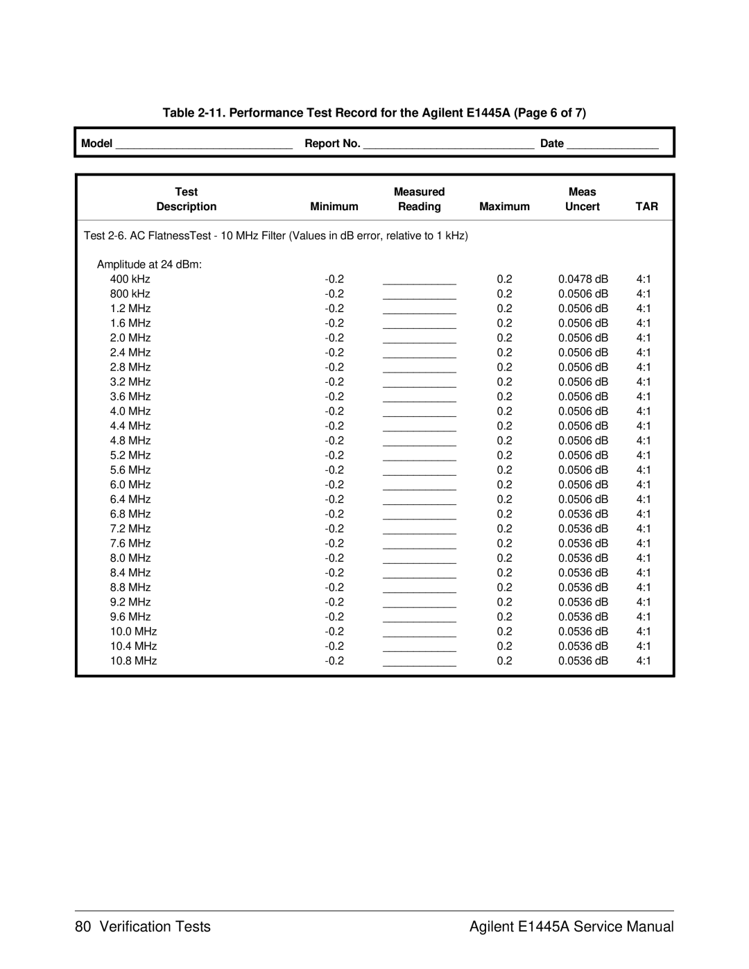 Agilent Technologies 75000 Series C service manual Performance Test Record for the Agilent E1445A Page 6 