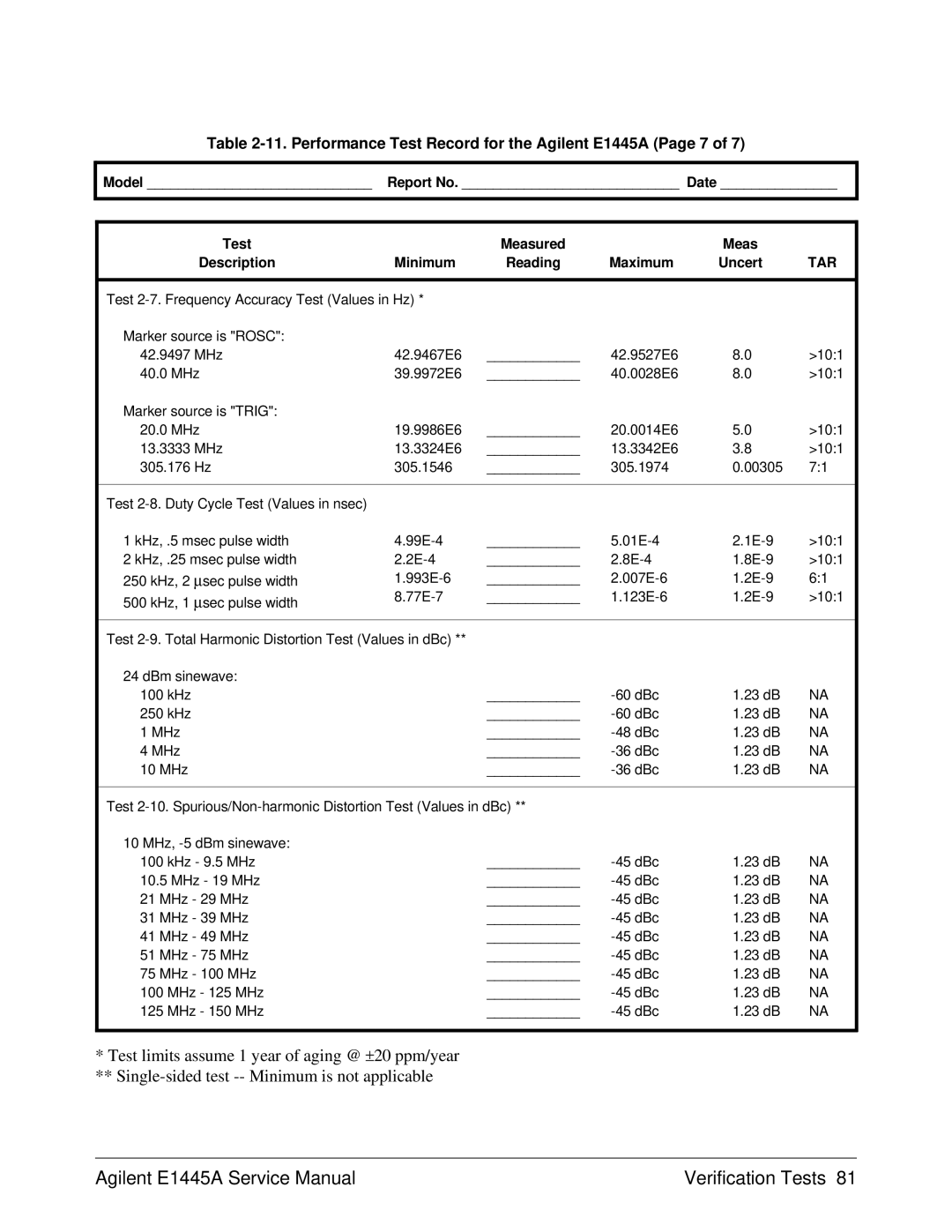 Agilent Technologies 75000 Series C service manual Performance Test Record for the Agilent E1445A Page 7 