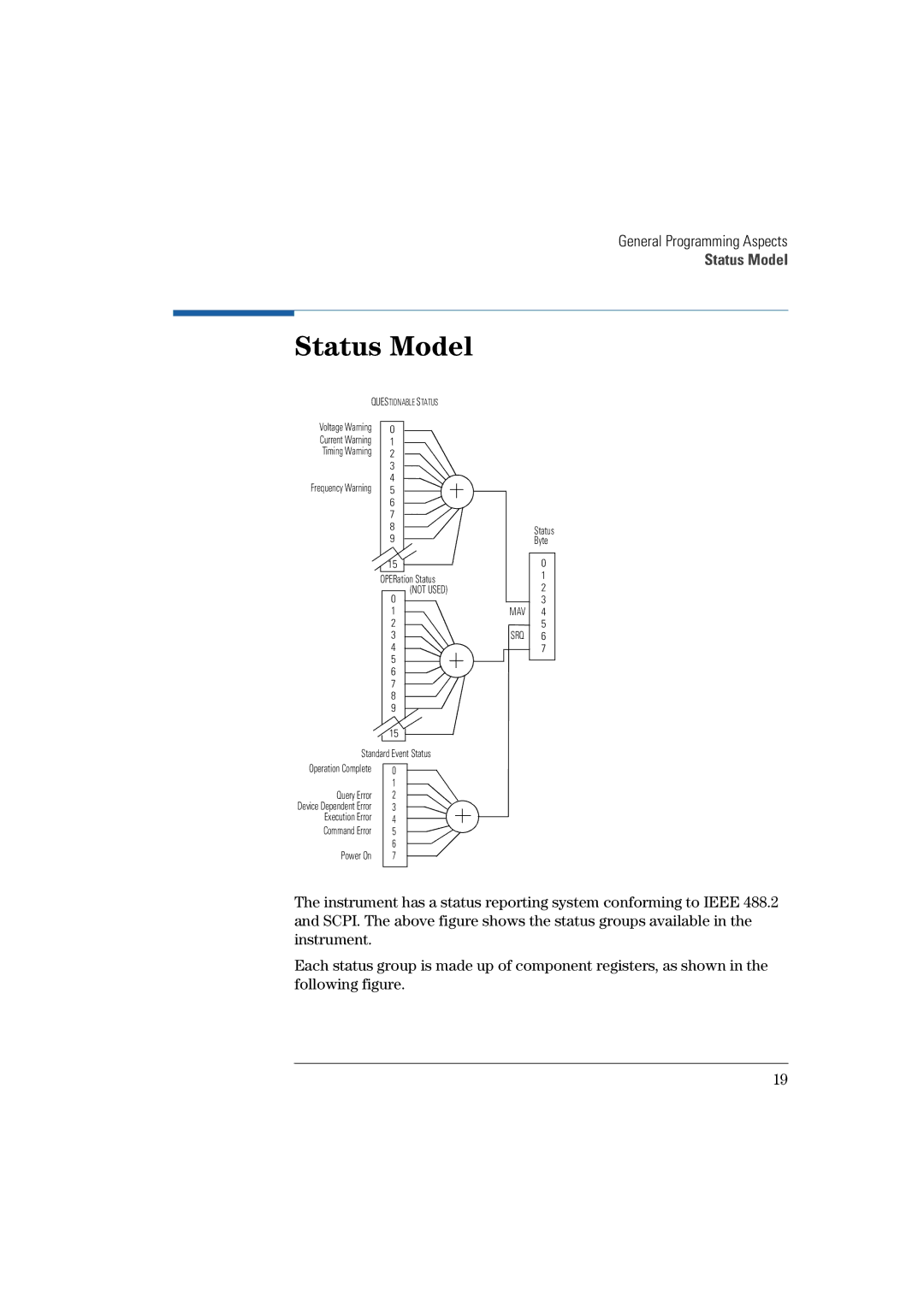 Agilent Technologies 81101A manual Status Model 