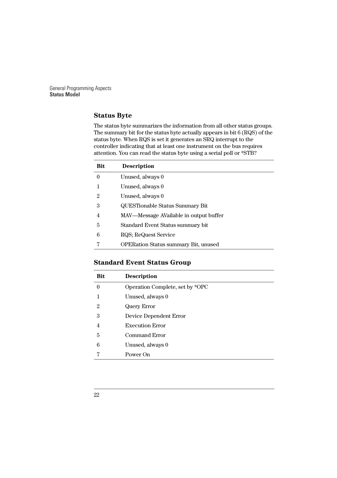 Agilent Technologies 81101A manual Status Byte, Standard Event Status Group, Bit Description 