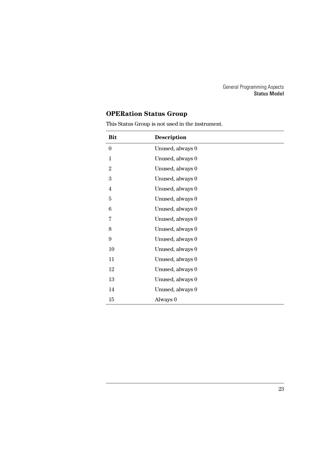 Agilent Technologies 81101A manual OPERation Status Group, This Status Group is not used in the instrument, Always 