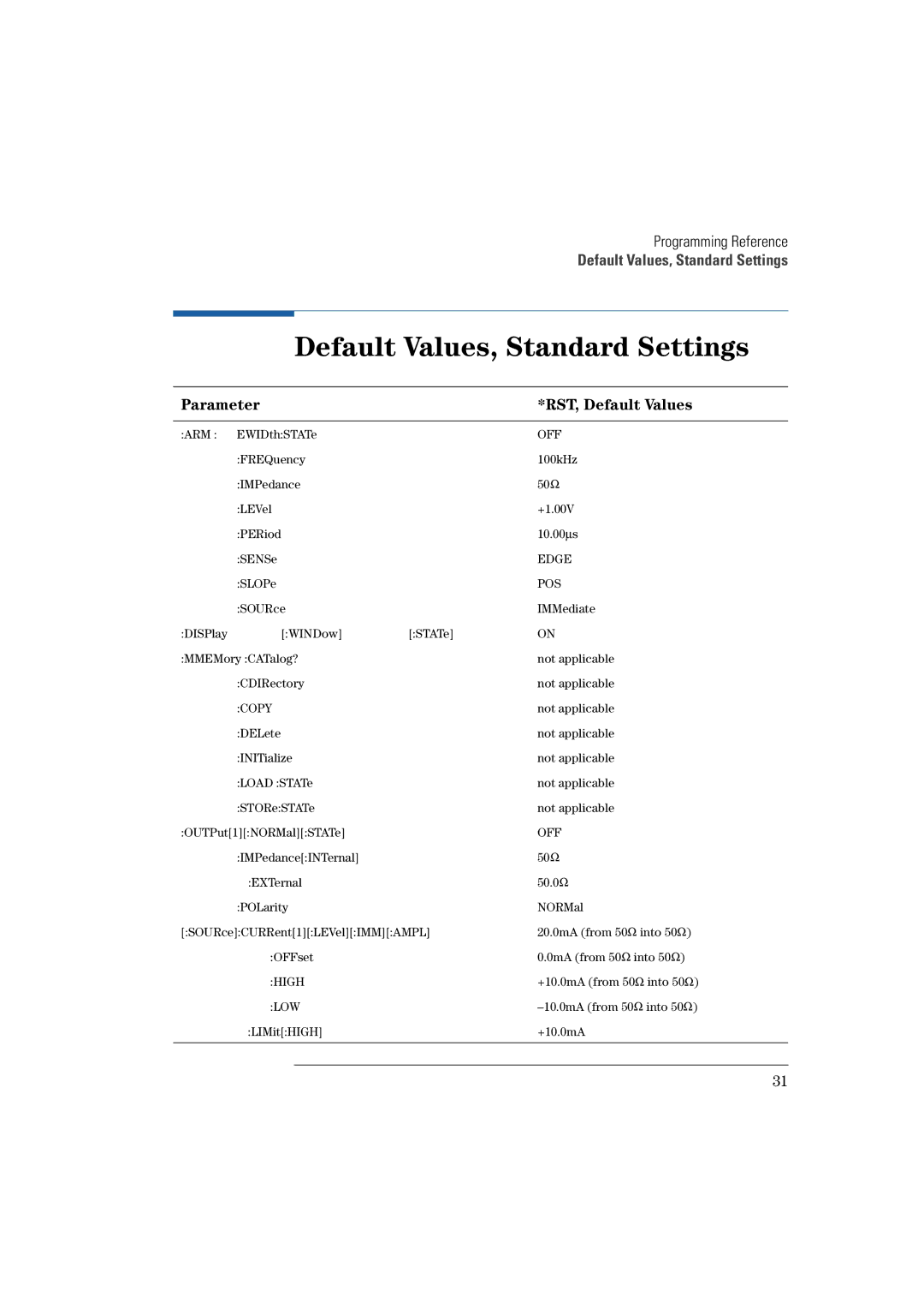 Agilent Technologies 81101A manual Default Values, Standard Settings, Parameter RST, Default Values 