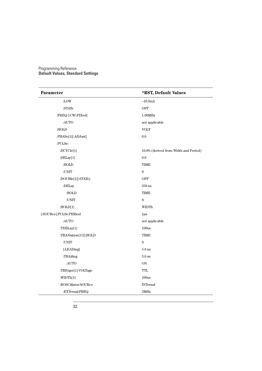 Agilent Technologies 81101A manual Auto 