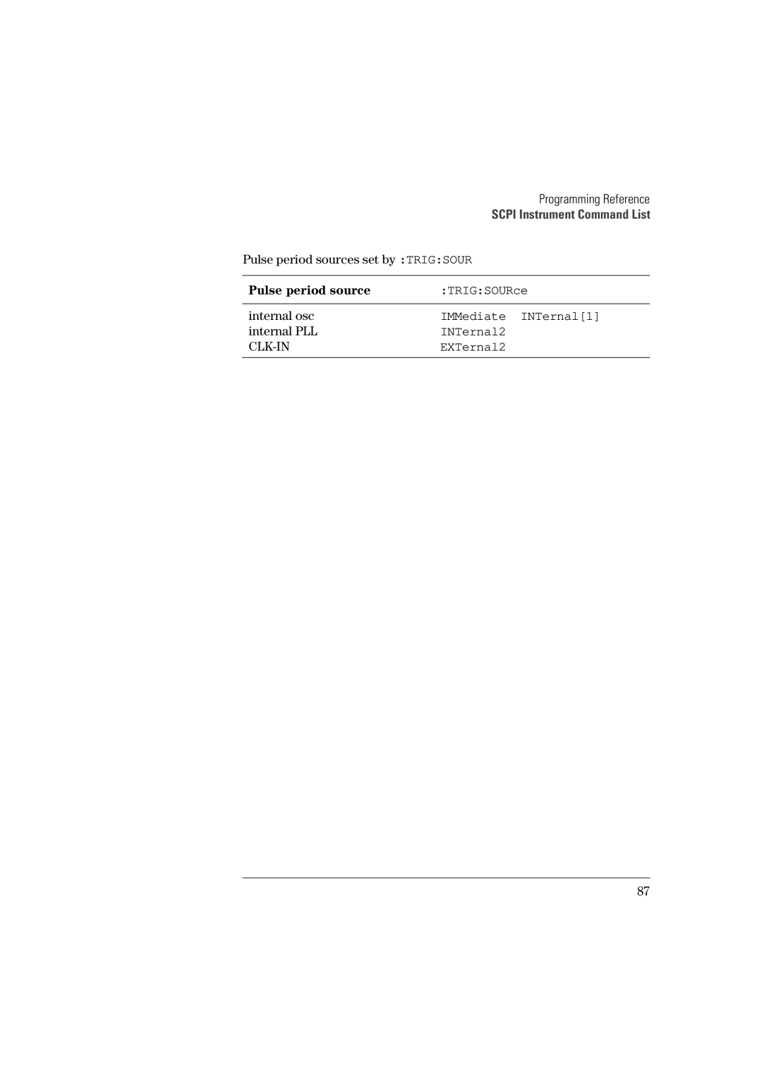 Agilent Technologies 81101A manual Pulse period sources set by Trigsour, TRIGSOURce, IMMediate INTernal1 