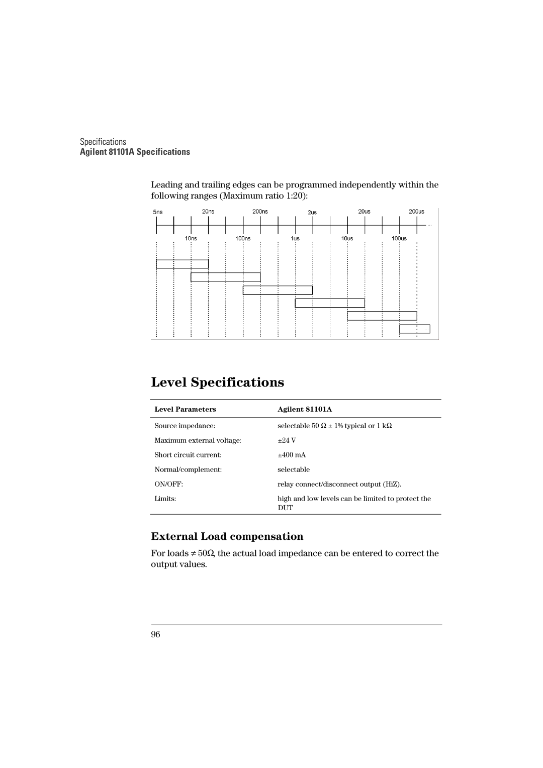 Agilent Technologies manual External Load compensation, Level Parameters Agilent 81101A 