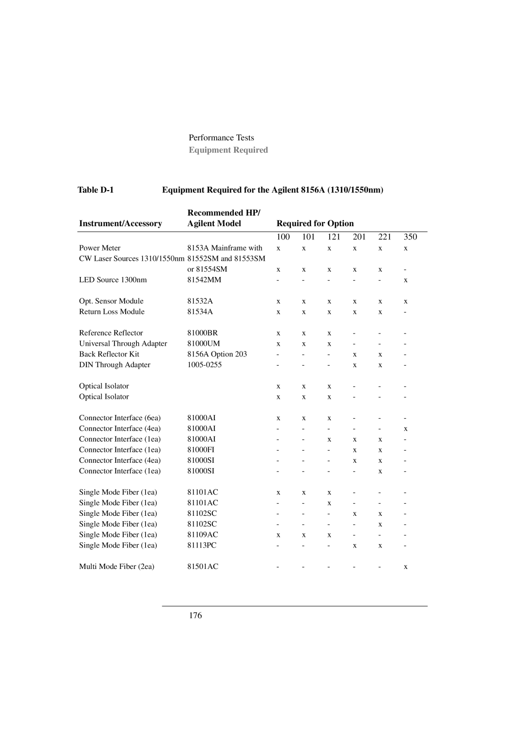 Agilent Technologies 8156A manual 176 