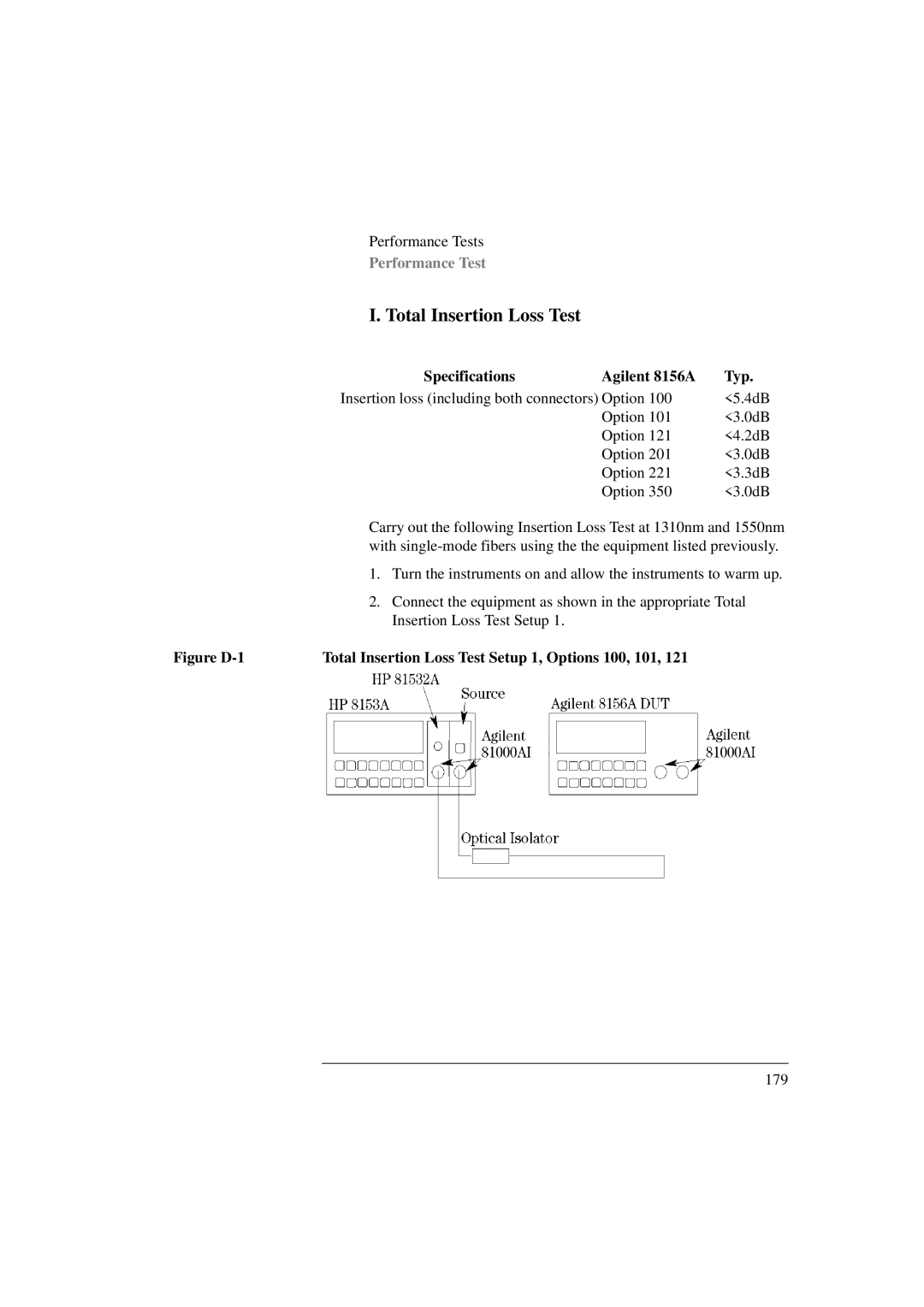 Agilent Technologies 8156A manual Total Insertion Loss Test, Specifications, Typ 