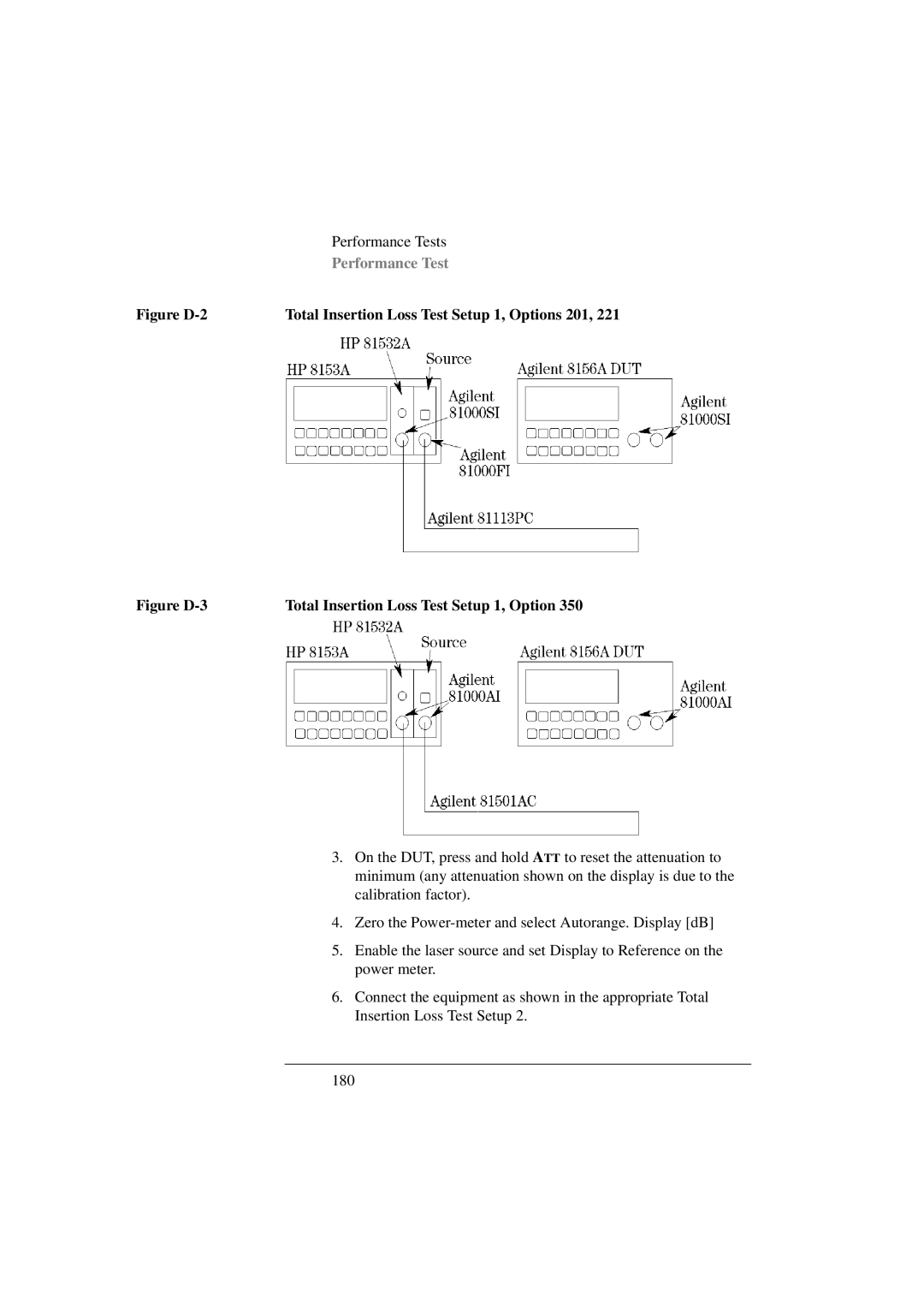 Agilent Technologies 8156A manual Figure D-2 Total Insertion Loss Test Setup 1, Options 201 