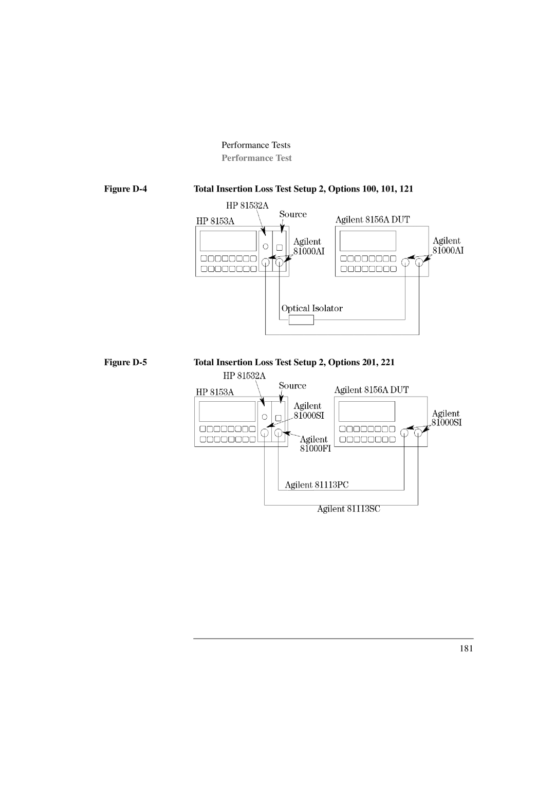 Agilent Technologies 8156A manual Figure D-5 Total Insertion Loss Test Setup 2, Options 201 