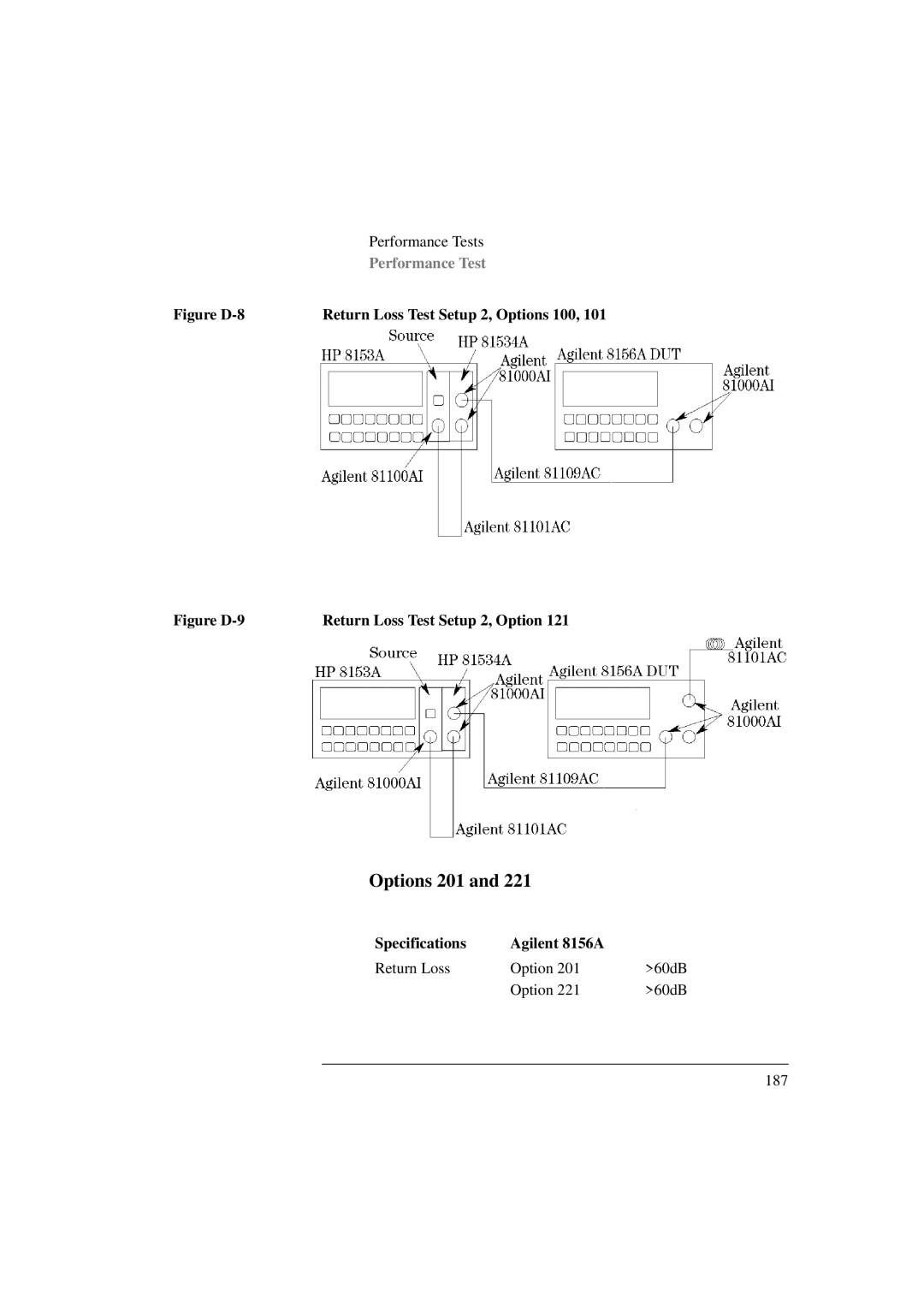 Agilent Technologies 8156A manual Options 201, Figure D-8 Return Loss Test Setup 2, Options 100 