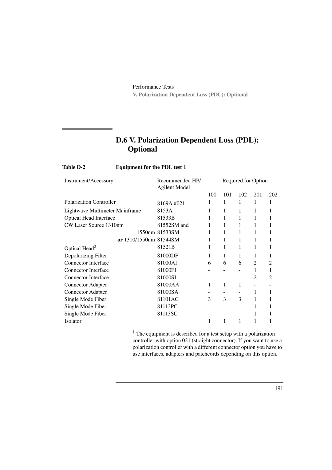 Agilent Technologies 8156A manual V. Polarization Dependent Loss PDL Optional, Table D-2 Equipment for the PDL test 