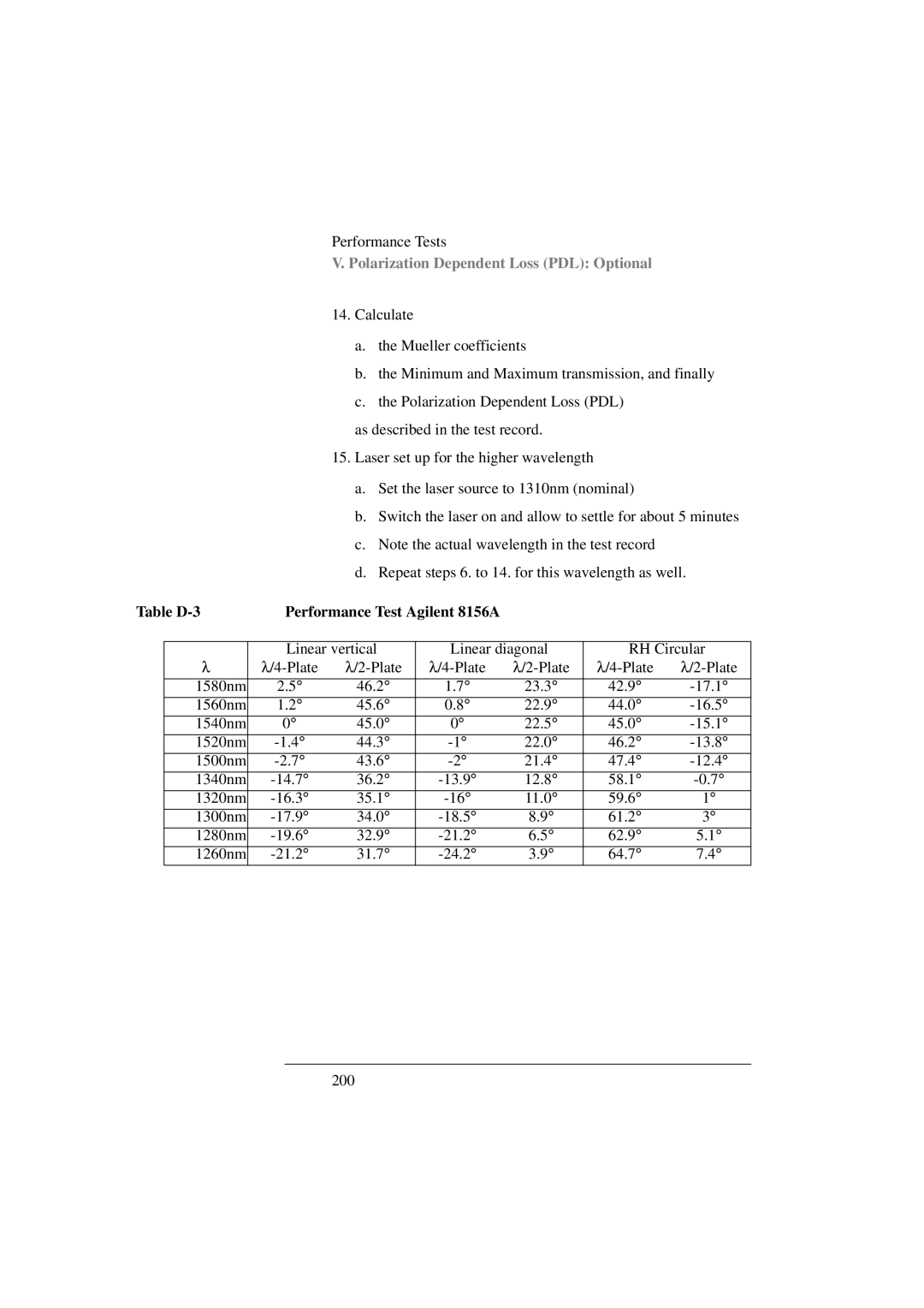 Agilent Technologies manual Table D-3 Performance Test Agilent 8156A 