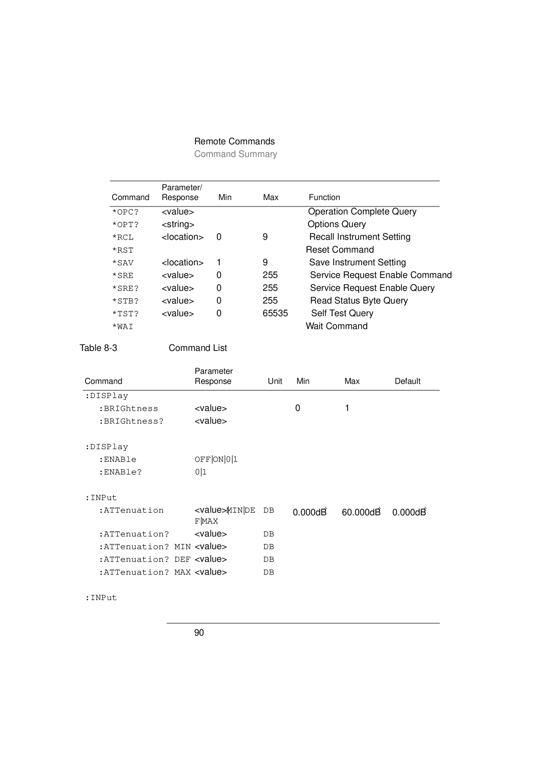 Agilent Technologies 8156A manual Command Summary, Command List 