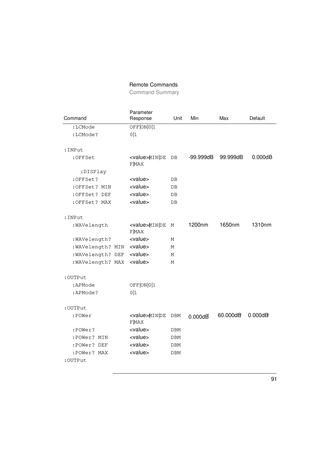 Agilent Technologies 8156A manual ValueMINDE DB 