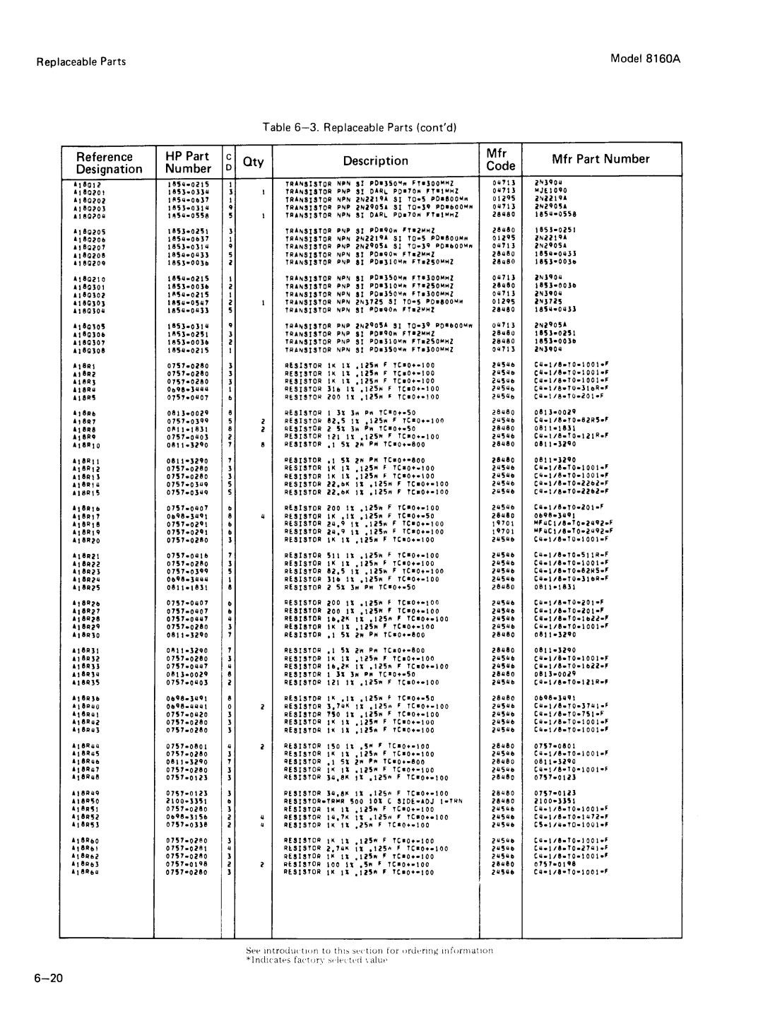 Agilent Technologies 8160A service manual 