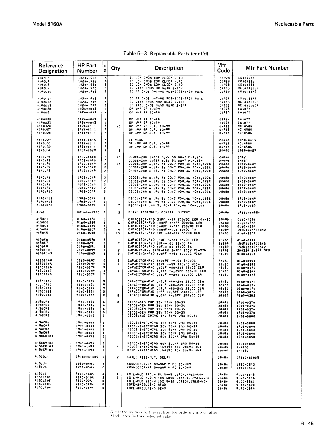 Agilent Technologies 8160A service manual 