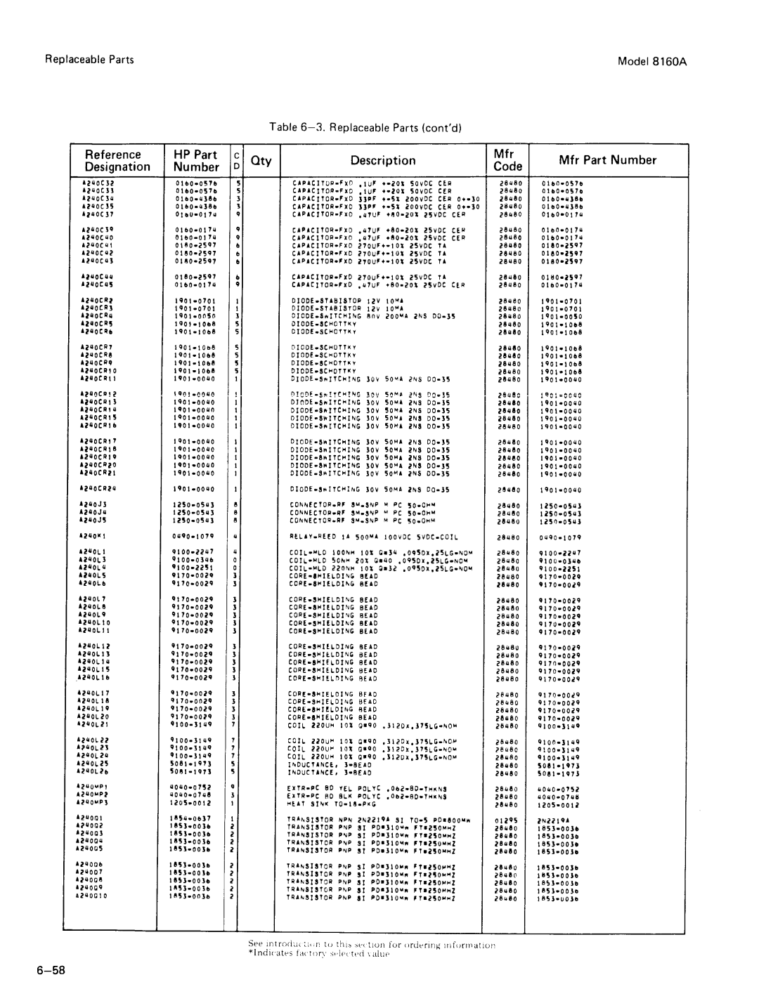 Agilent Technologies 8160A service manual 