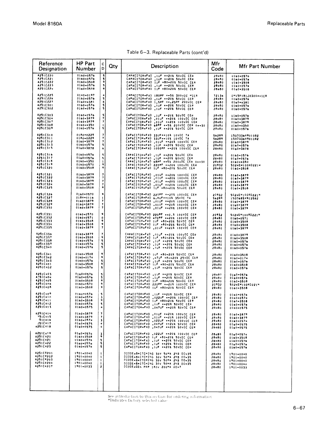 Agilent Technologies 8160A service manual 