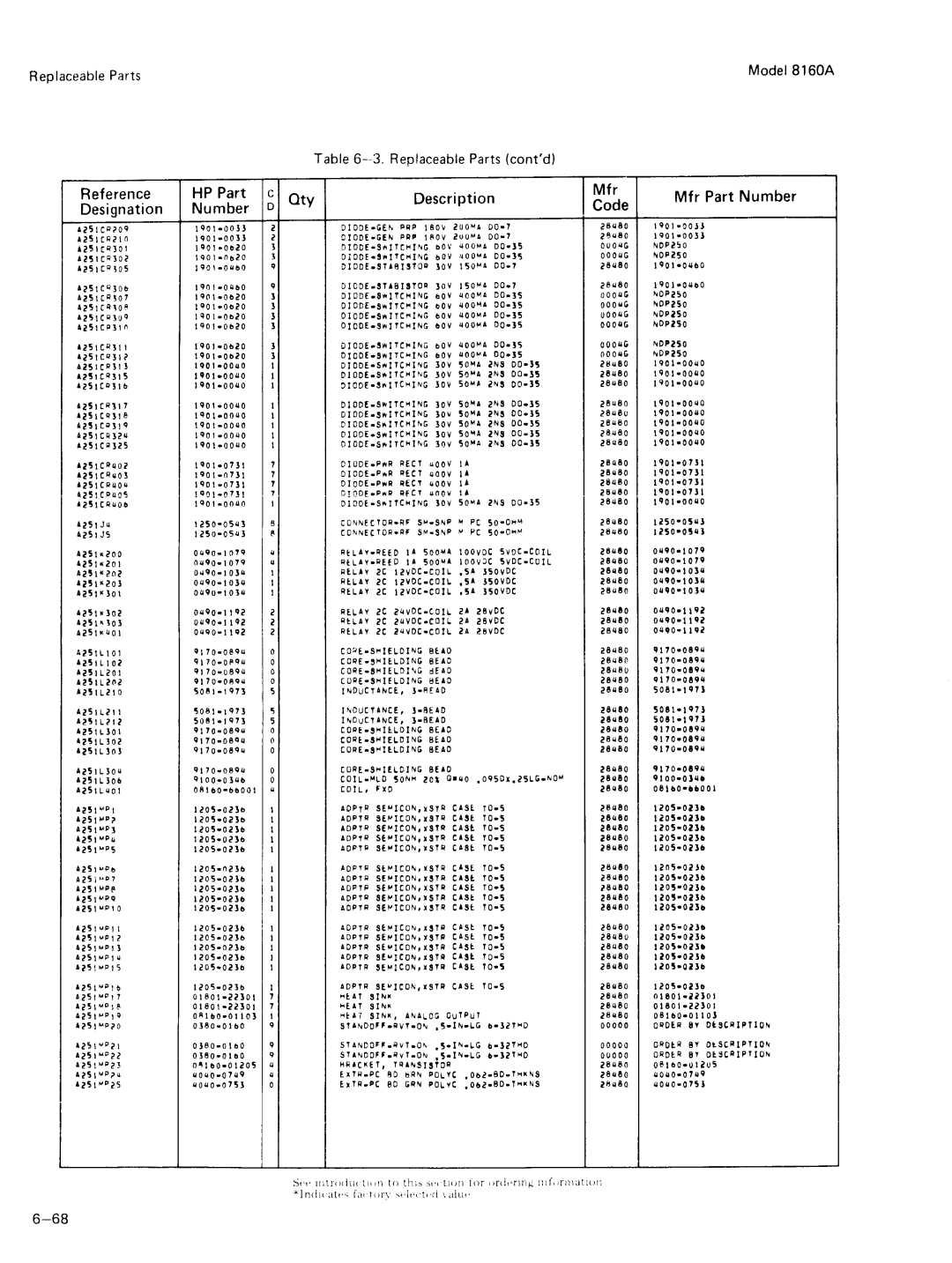 Agilent Technologies 8160A service manual 