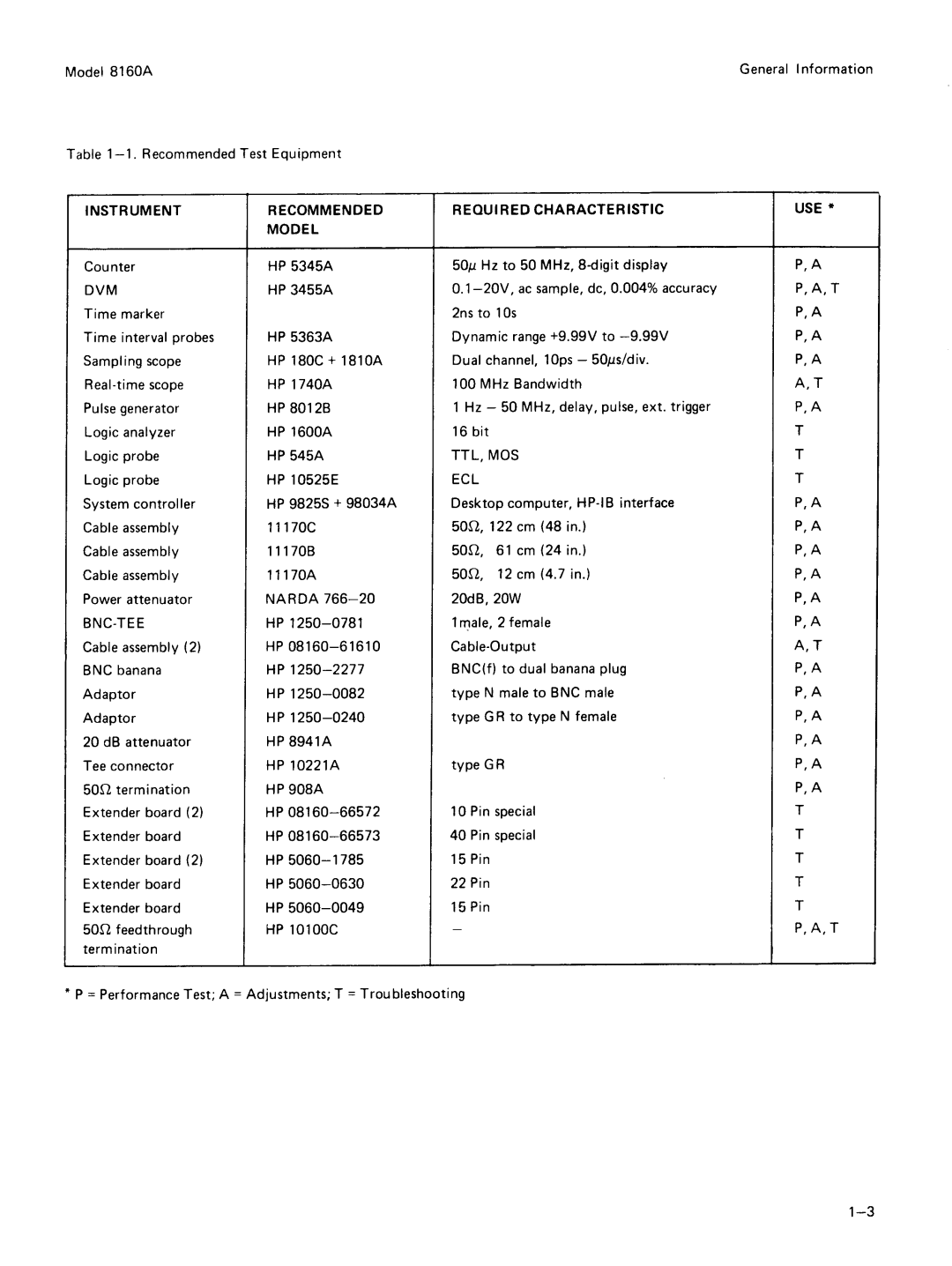 Agilent Technologies 8160A service manual 