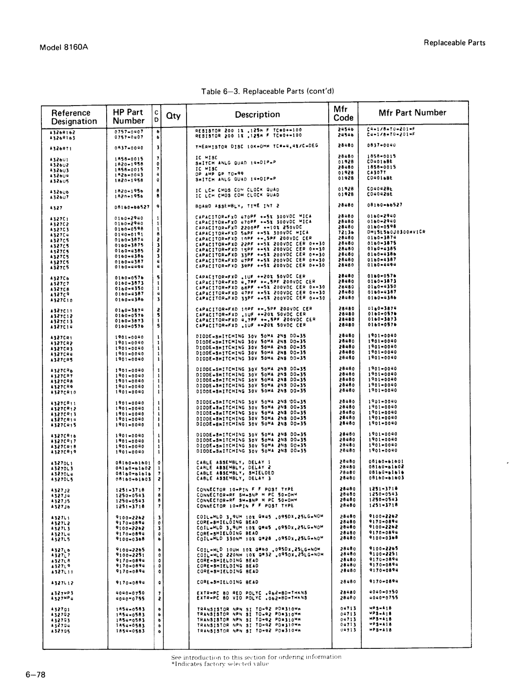 Agilent Technologies 8160A service manual 