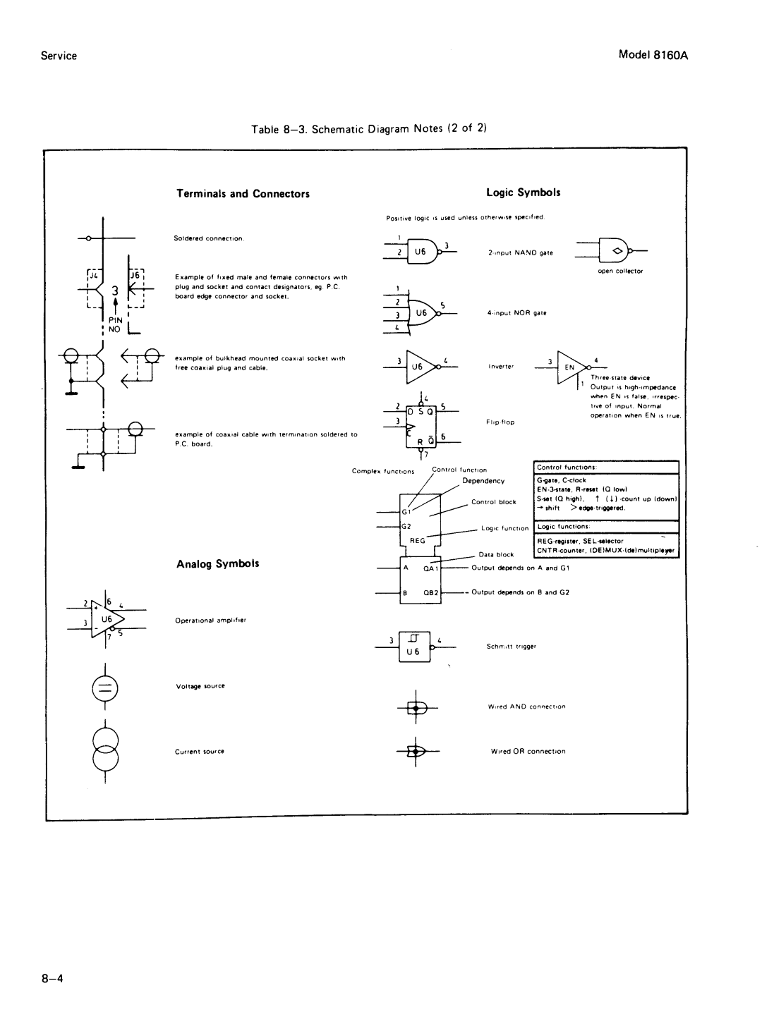 Agilent Technologies 8160A service manual 