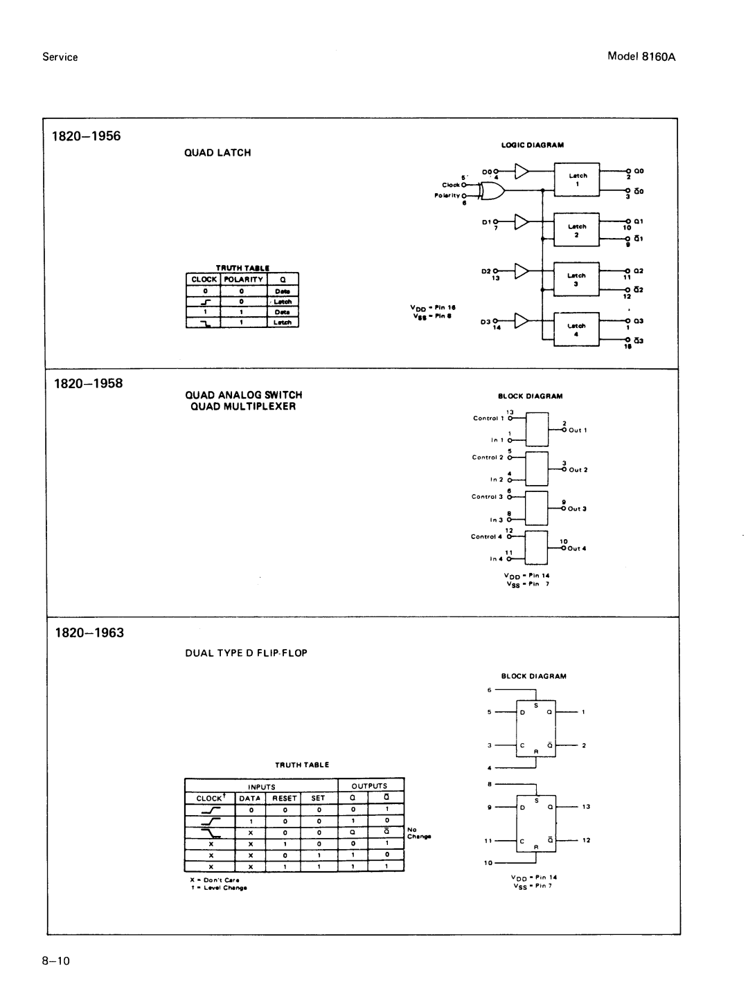 Agilent Technologies 8160A service manual 