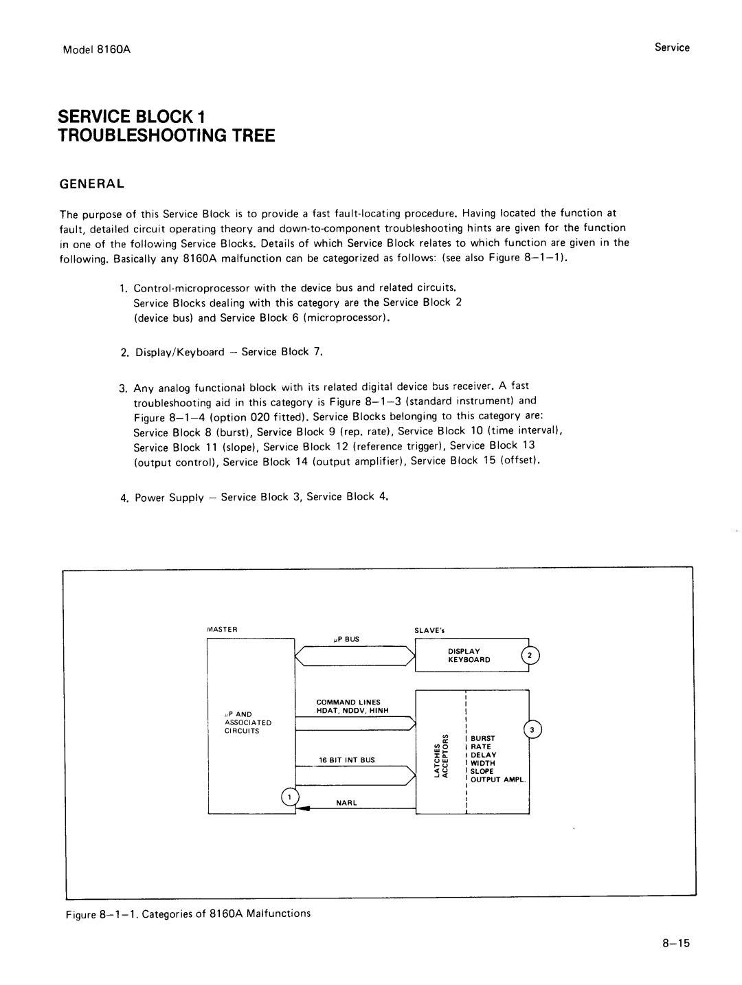 Agilent Technologies 8160A service manual 