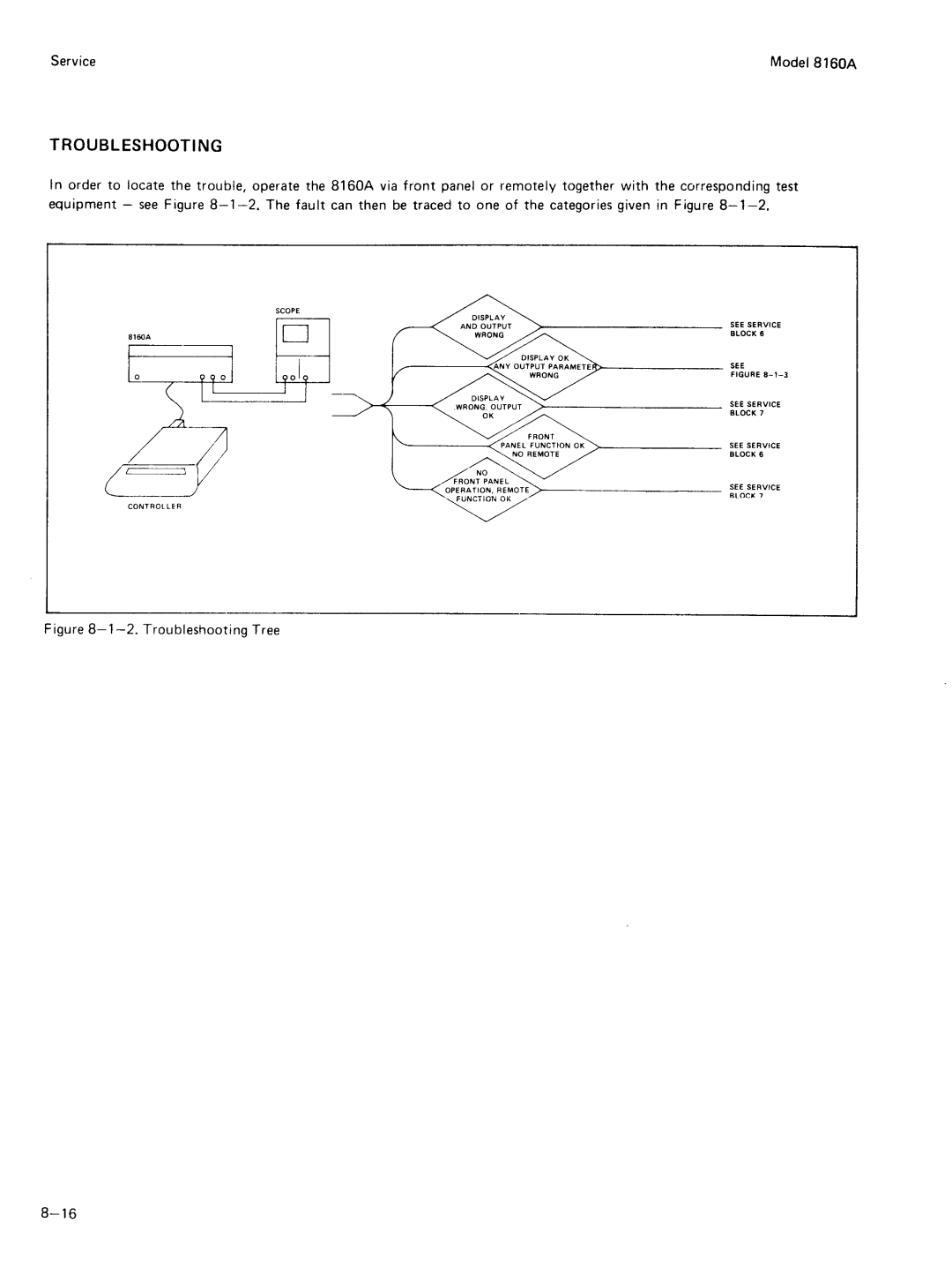 Agilent Technologies 8160A service manual 