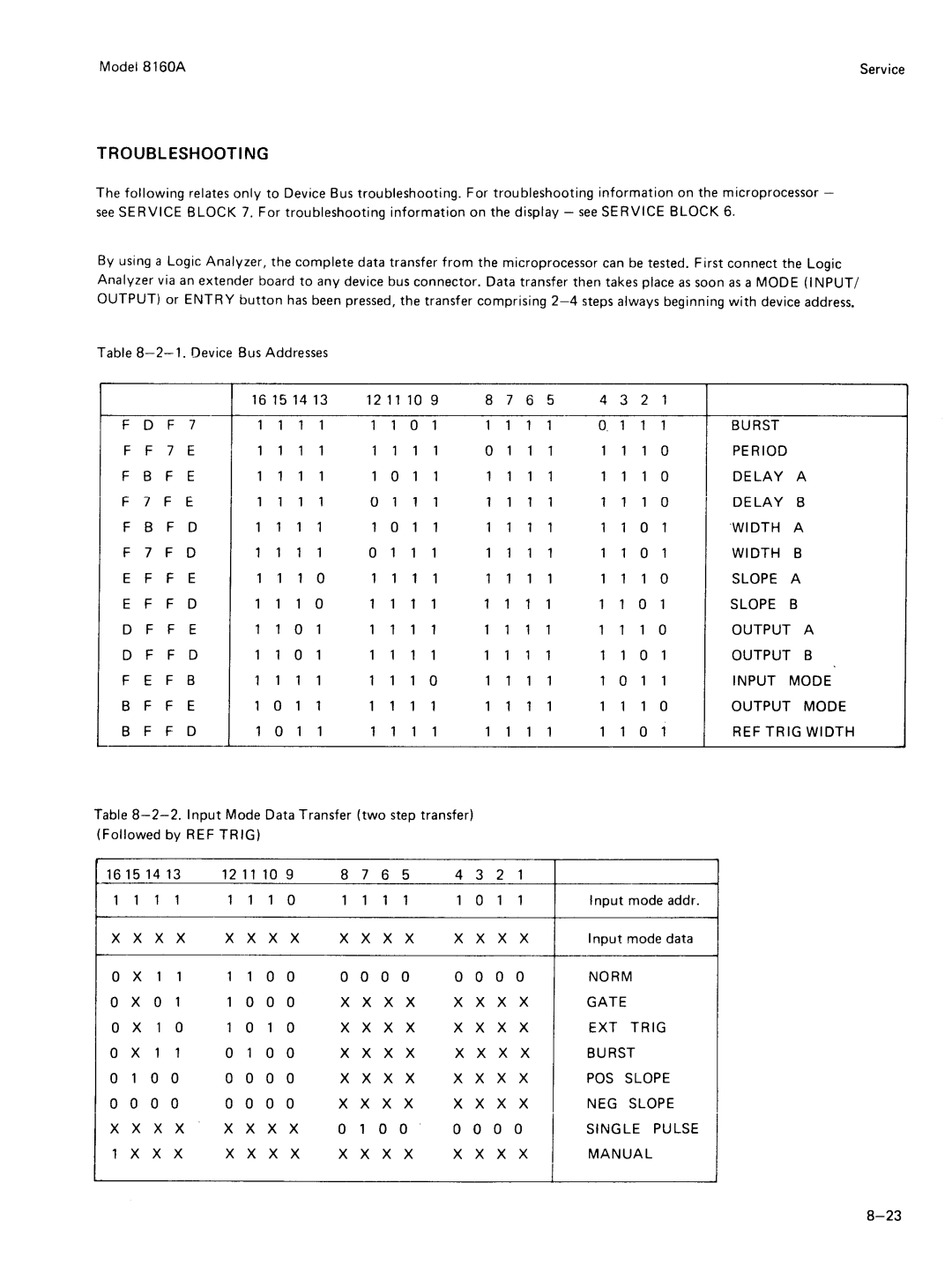 Agilent Technologies 8160A service manual 